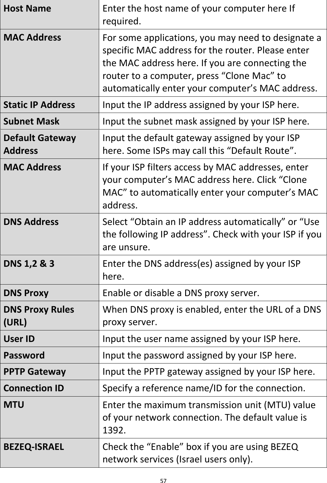 57   Host Name Enter the host name of your computer here If required. MAC Address For some applications, you may need to designate a specific MAC address for the router. Please enter the MAC address here. If you are connecting the router to a computer, press “Clone Mac” to automatically enter your computer’s MAC address. Static IP Address Input the IP address assigned by your ISP here. Subnet Mask Input the subnet mask assigned by your ISP here. Default Gateway Address Input the default gateway assigned by your ISP here. Some ISPs may call this “Default Route”. MAC Address If your ISP filters access by MAC addresses, enter your computer’s MAC address here. Click “Clone MAC” to automatically enter your computer’s MAC address. DNS Address Select “Obtain an IP address automatically” or “Use the following IP address”. Check with your ISP if you are unsure. DNS 1,2 &amp; 3 Enter the DNS address(es) assigned by your ISP here. DNS Proxy Enable or disable a DNS proxy server. DNS Proxy Rules (URL) When DNS proxy is enabled, enter the URL of a DNS proxy server. User ID  Input the user name assigned by your ISP here. Password  Input the password assigned by your ISP here. PPTP Gateway Input the PPTP gateway assigned by your ISP here. Connection ID Specify a reference name/ID for the connection. MTU Enter the maximum transmission unit (MTU) value of your network connection. The default value is 1392. BEZEQ-ISRAEL Check the “Enable” box if you are using BEZEQ network services (Israel users only). 