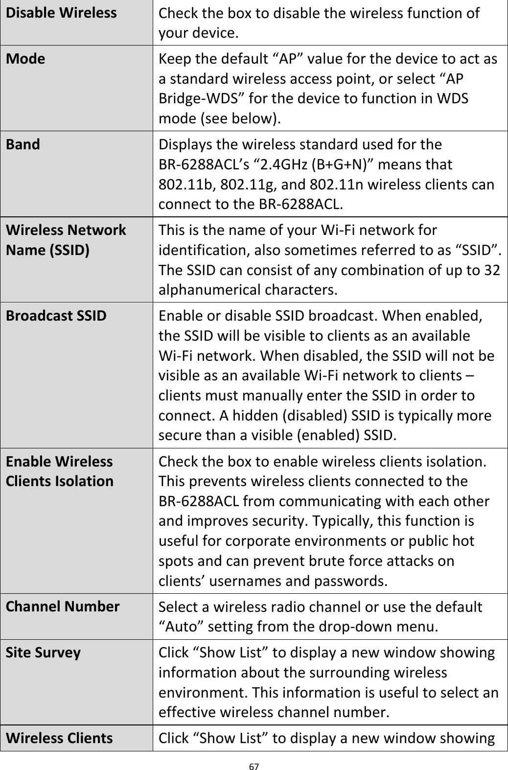 67  Disable Wireless  Check the box to disable the wireless function of your device. Mode Keep the default “AP” value for the device to act as a standard wireless access point, or select “AP Bridge-WDS” for the device to function in WDS mode (see below). Band Displays the wireless standard used for the BR-6288ACL’s “2.4GHz (B+G+N)” means that 802.11b, 802.11g, and 802.11n wireless clients can connect to the BR-6288ACL. Wireless Network Name (SSID) This is the name of your Wi-Fi network for identification, also sometimes referred to as “SSID”. The SSID can consist of any combination of up to 32 alphanumerical characters. Broadcast SSID Enable or disable SSID broadcast. When enabled, the SSID will be visible to clients as an available Wi-Fi network. When disabled, the SSID will not be visible as an available Wi-Fi network to clients – clients must manually enter the SSID in order to connect. A hidden (disabled) SSID is typically more secure than a visible (enabled) SSID. Enable Wireless Clients Isolation Check the box to enable wireless clients isolation. This prevents wireless clients connected to the BR-6288ACL from communicating with each other and improves security. Typically, this function is useful for corporate environments or public hot spots and can prevent brute force attacks on clients’ usernames and passwords. Channel Number Select a wireless radio channel or use the default “Auto” setting from the drop-down menu. Site Survey Click “Show List” to display a new window showing information about the surrounding wireless environment. This information is useful to select an effective wireless channel number. Wireless Clients Click “Show List” to display a new window showing 