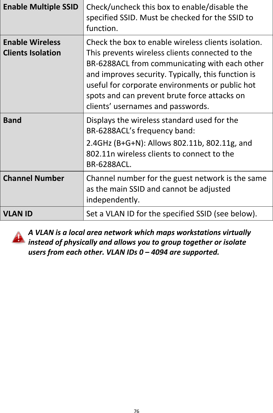 76  Enable Multiple SSID Check/uncheck this box to enable/disable the specified SSID. Must be checked for the SSID to function. Enable Wireless Clients Isolation Check the box to enable wireless clients isolation. This prevents wireless clients connected to the BR-6288ACL from communicating with each other and improves security. Typically, this function is useful for corporate environments or public hot spots and can prevent brute force attacks on clients’ usernames and passwords. Band Displays the wireless standard used for the BR-6288ACL’s frequency band: 2.4GHz (B+G+N): Allows 802.11b, 802.11g, and 802.11n wireless clients to connect to the BR-6288ACL. Channel Number Channel number for the guest network is the same as the main SSID and cannot be adjusted independently. VLAN ID Set a VLAN ID for the specified SSID (see below).  A VLAN is a local area network which maps workstations virtually instead of physically and allows you to group together or isolate users from each other. VLAN IDs 0 – 4094 are supported.  