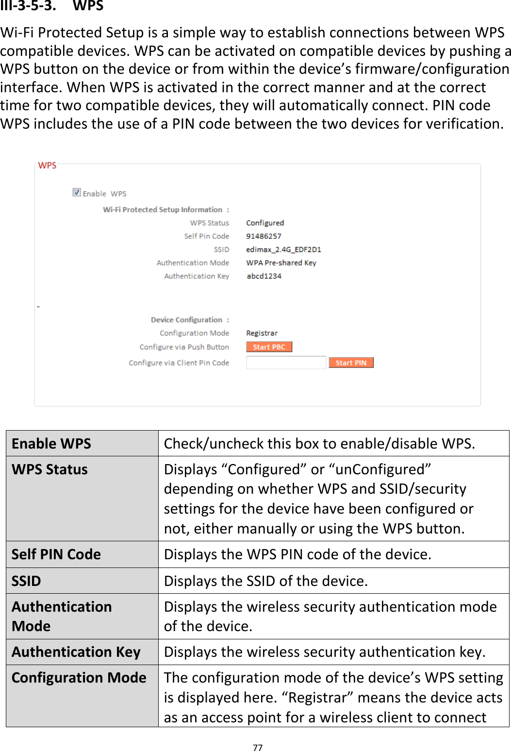 77  III-3-5-3. WPS Wi-Fi Protected Setup is a simple way to establish connections between WPS compatible devices. WPS can be activated on compatible devices by pushing a WPS button on the device or from within the device’s firmware/configuration interface. When WPS is activated in the correct manner and at the correct time for two compatible devices, they will automatically connect. PIN code WPS includes the use of a PIN code between the two devices for verification.     Enable WPS Check/uncheck this box to enable/disable WPS. WPS Status Displays “Configured” or “unConfigured” depending on whether WPS and SSID/security settings for the device have been configured or not, either manually or using the WPS button. Self PIN Code Displays the WPS PIN code of the device. SSID Displays the SSID of the device. Authentication Mode Displays the wireless security authentication mode of the device. Authentication Key Displays the wireless security authentication key. Configuration Mode The configuration mode of the device’s WPS setting is displayed here. “Registrar” means the device acts as an access point for a wireless client to connect 