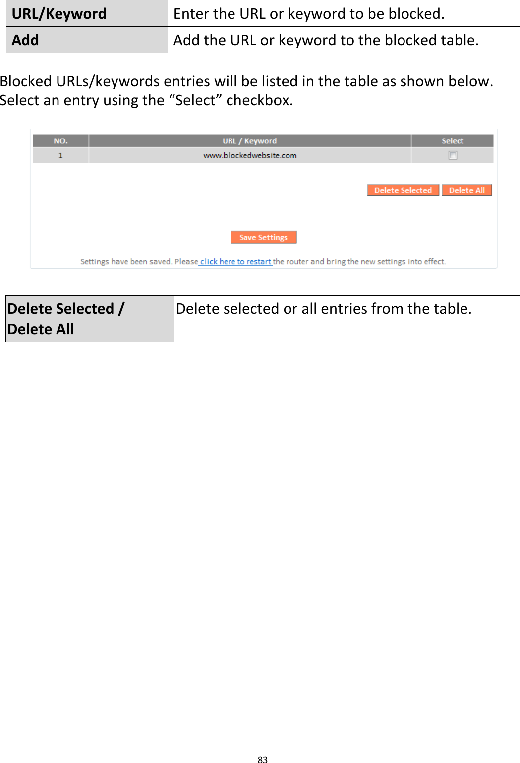 83   URL/Keyword Enter the URL or keyword to be blocked. Add Add the URL or keyword to the blocked table.  Blocked URLs/keywords entries will be listed in the table as shown below. Select an entry using the “Select” checkbox.    Delete Selected / Delete All Delete selected or all entries from the table.   