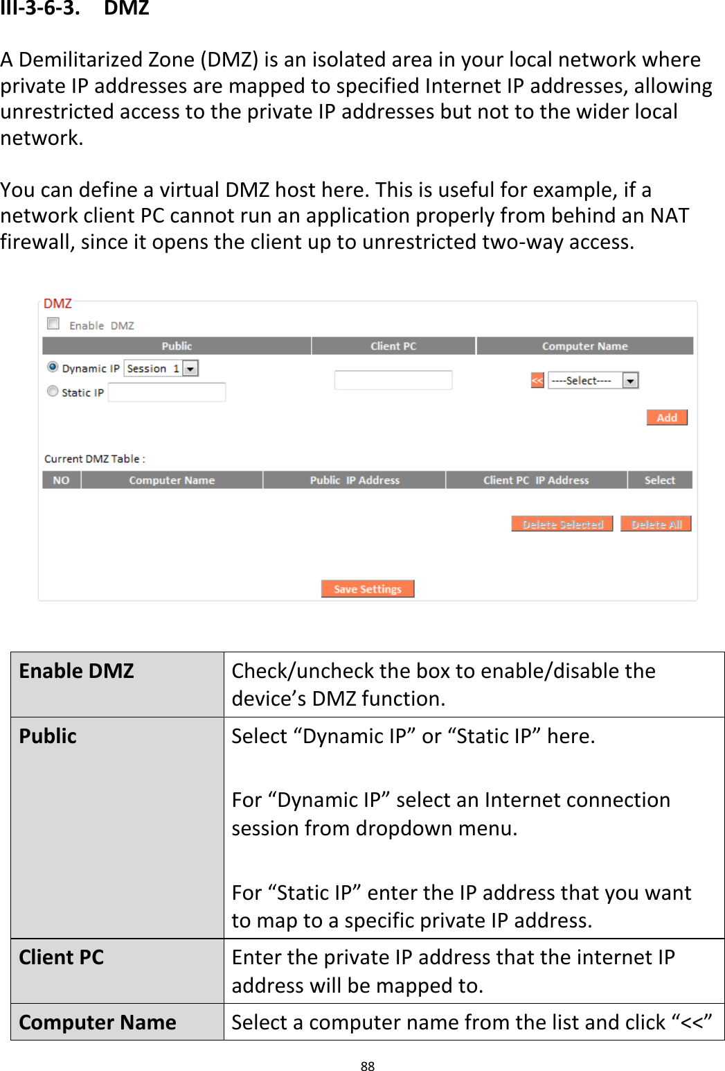 88  III-3-6-3.  DMZ  A Demilitarized Zone (DMZ) is an isolated area in your local network where private IP addresses are mapped to specified Internet IP addresses, allowing unrestricted access to the private IP addresses but not to the wider local network.  You can define a virtual DMZ host here. This is useful for example, if a network client PC cannot run an application properly from behind an NAT firewall, since it opens the client up to unrestricted two-way access.    Enable DMZ Check/uncheck the box to enable/disable the device’s DMZ function. Public Select “Dynamic IP” or “Static IP” here.  For “Dynamic IP” select an Internet connection session from dropdown menu.  For “Static IP” enter the IP address that you want to map to a specific private IP address. Client PC Enter the private IP address that the internet IP address will be mapped to. Computer Name Select a computer name from the list and click “&lt;&lt;” 