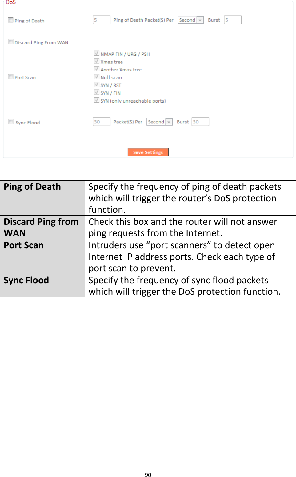 90    Ping of Death Specify the frequency of ping of death packets which will trigger the router’s DoS protection function. Discard Ping from WAN Check this box and the router will not answer ping requests from the Internet. Port Scan Intruders use “port scanners” to detect open Internet IP address ports. Check each type of port scan to prevent. Sync Flood Specify the frequency of sync flood packets which will trigger the DoS protection function.  