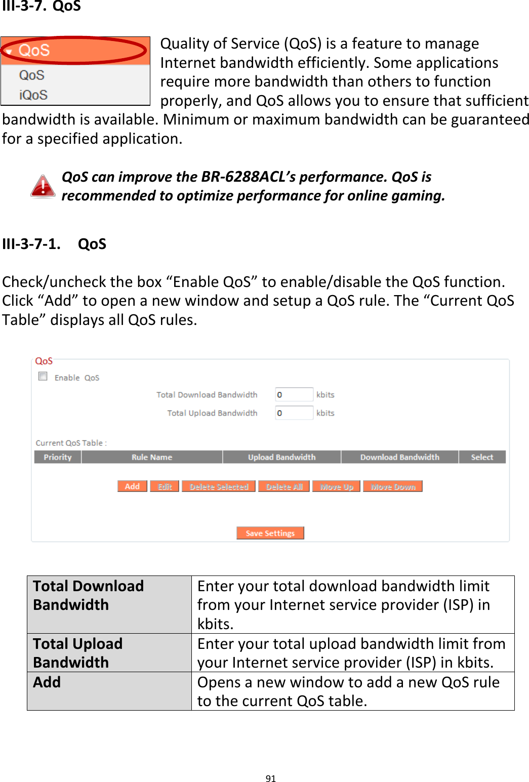 91  III-3-7. QoS  Quality of Service (QoS) is a feature to manage   Internet bandwidth efficiently. Some applications require more bandwidth than others to function properly, and QoS allows you to ensure that sufficient bandwidth is available. Minimum or maximum bandwidth can be guaranteed for a specified application.  QoS can improve the BR-6288ACL’s performance. QoS is recommended to optimize performance for online gaming.  III-3-7-1.  QoS  Check/uncheck the box “Enable QoS” to enable/disable the QoS function. Click “Add” to open a new window and setup a QoS rule. The “Current QoS Table” displays all QoS rules.    Total Download Bandwidth Enter your total download bandwidth limit from your Internet service provider (ISP) in kbits. Total Upload Bandwidth Enter your total upload bandwidth limit from your Internet service provider (ISP) in kbits. Add Opens a new window to add a new QoS rule to the current QoS table.  