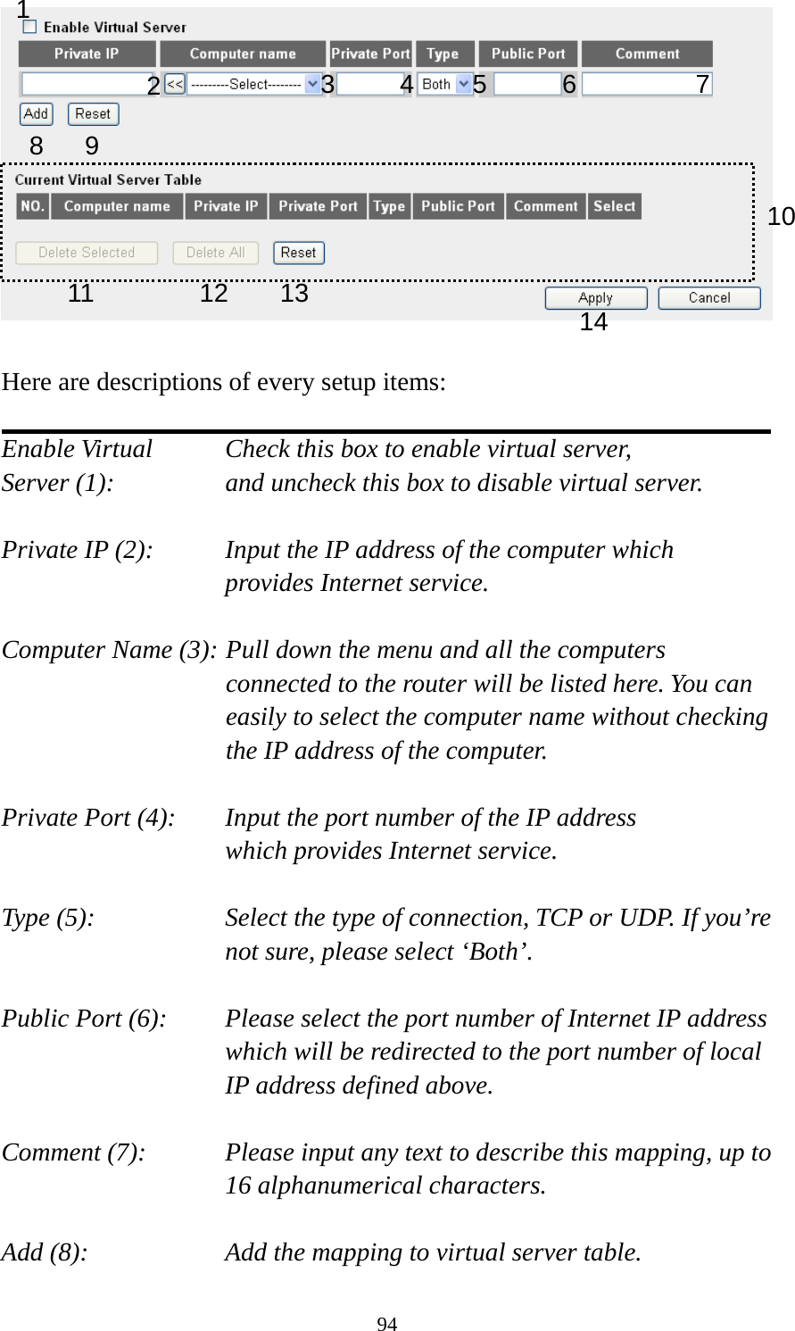 94   Here are descriptions of every setup items:  Enable Virtual      Check this box to enable virtual server, Server (1):       and uncheck this box to disable virtual server.  Private IP (2):      Input the IP address of the computer which      provides Internet service.  Computer Name (3): Pull down the menu and all the computers connected to the router will be listed here. You can easily to select the computer name without checking the IP address of the computer.  Private Port (4):    Input the port number of the IP address      which provides Internet service.  Type (5):    Select the type of connection, TCP or UDP. If you’re not sure, please select ‘Both’.  Public Port (6):    Please select the port number of Internet IP address which will be redirected to the port number of local IP address defined above.  Comment (7):    Please input any text to describe this mapping, up to 16 alphanumerical characters.  Add (8):        Add the mapping to virtual server table. 1 2  3 4 5 8 9 10 11 12 13 14 7 6 