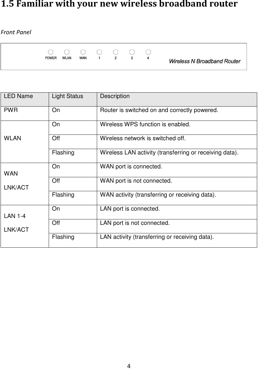 4  1.5 Familiar with your new wireless broadband router  Front Panel   LED Name Light Status Description PWR On Router is switched on and correctly powered. WLAN On Wireless WPS function is enabled. Off Wireless network is switched off. Flashing Wireless LAN activity (transferring or receiving data). WAN LNK/ACT On WAN port is connected. Off WAN port is not connected. Flashing WAN activity (transferring or receiving data). LAN 1-4 LNK/ACT On LAN port is connected. Off LAN port is not connected. Flashing LAN activity (transferring or receiving data).  