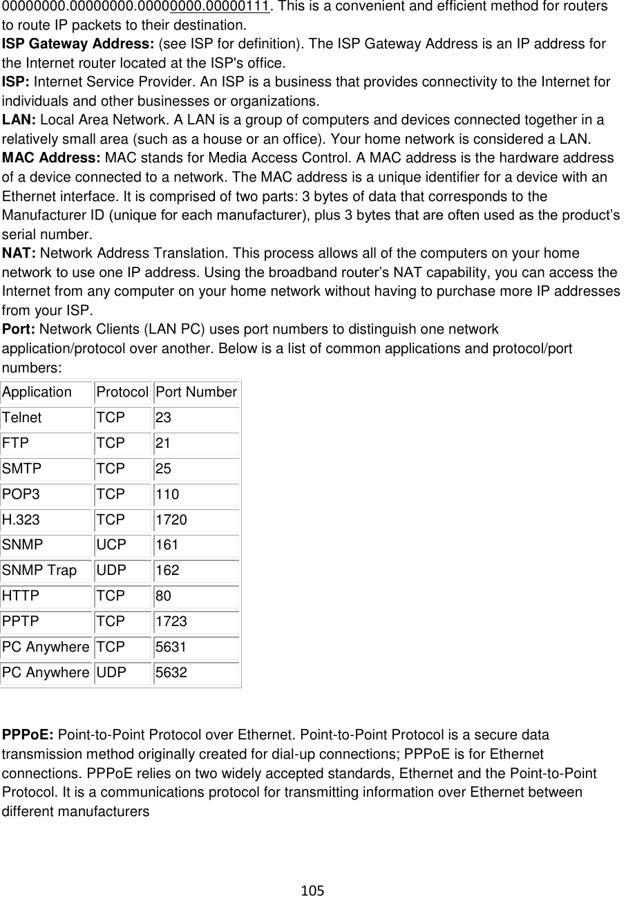 105  00000000.00000000.00000000.00000111. This is a convenient and efficient method for routers to route IP packets to their destination. ISP Gateway Address: (see ISP for definition). The ISP Gateway Address is an IP address for the Internet router located at the ISP&apos;s office.  ISP: Internet Service Provider. An ISP is a business that provides connectivity to the Internet for individuals and other businesses or organizations.  LAN: Local Area Network. A LAN is a group of computers and devices connected together in a relatively small area (such as a house or an office). Your home network is considered a LAN.  MAC Address: MAC stands for Media Access Control. A MAC address is the hardware address of a device connected to a network. The MAC address is a unique identifier for a device with an Ethernet interface. It is comprised of two parts: 3 bytes of data that corresponds to the Manufacturer ID (unique for each manufacturer), plus 3 bytes that are often used as the product‟s serial number. NAT: Network Address Translation. This process allows all of the computers on your home network to use one IP address. Using the broadband router‟s NAT capability, you can access the Internet from any computer on your home network without having to purchase more IP addresses from your ISP.  Port: Network Clients (LAN PC) uses port numbers to distinguish one network application/protocol over another. Below is a list of common applications and protocol/port numbers: Application Protocol Port Number Telnet TCP 23 FTP TCP 21 SMTP TCP 25 POP3 TCP 110 H.323 TCP 1720 SNMP UCP 161 SNMP Trap UDP 162 HTTP TCP 80 PPTP TCP 1723 PC Anywhere TCP 5631 PC Anywhere UDP 5632   PPPoE: Point-to-Point Protocol over Ethernet. Point-to-Point Protocol is a secure data transmission method originally created for dial-up connections; PPPoE is for Ethernet connections. PPPoE relies on two widely accepted standards, Ethernet and the Point-to-Point Protocol. It is a communications protocol for transmitting information over Ethernet between different manufacturers  