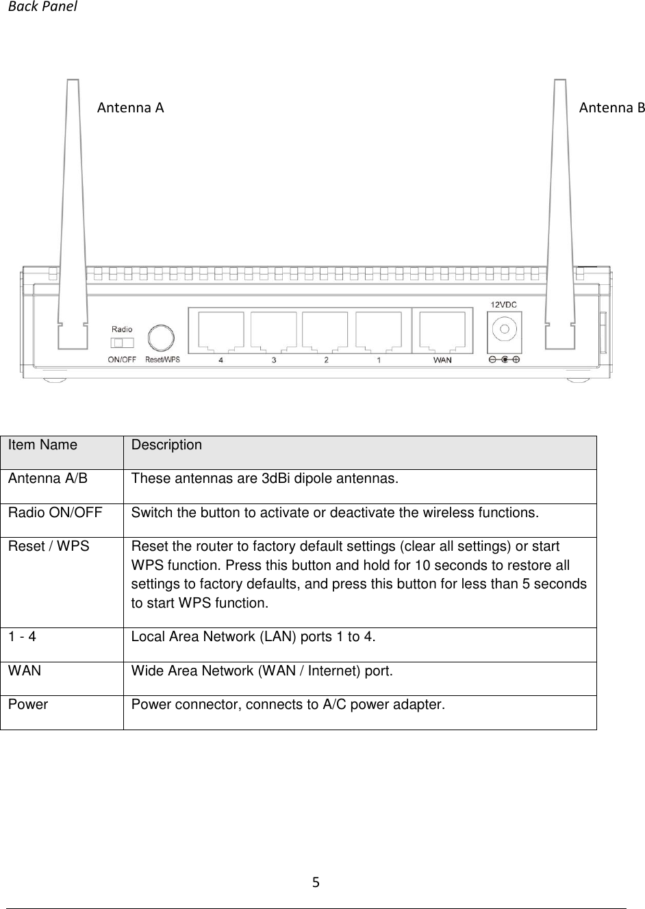 5  Back Panel    Item Name Description Antenna A/B These antennas are 3dBi dipole antennas. Radio ON/OFF Switch the button to activate or deactivate the wireless functions. Reset / WPS Reset the router to factory default settings (clear all settings) or start WPS function. Press this button and hold for 10 seconds to restore all settings to factory defaults, and press this button for less than 5 seconds to start WPS function. 1 - 4 Local Area Network (LAN) ports 1 to 4. WAN Wide Area Network (WAN / Internet) port. Power Power connector, connects to A/C power adapter.    Antenna A Antenna B 