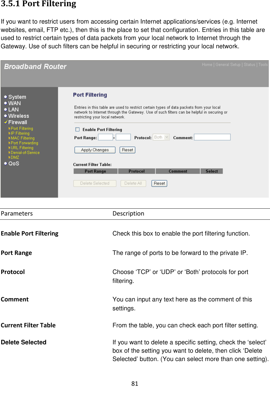 81  3.5.1 Port Filtering  If you want to restrict users from accessing certain Internet applications/services (e.g. Internet websites, email, FTP etc.), then this is the place to set that configuration. Entries in this table are used to restrict certain types of data packets from your local network to Internet through the Gateway. Use of such filters can be helpful in securing or restricting your local network.    Parameters        Description  Enable Port Filtering Check this box to enable the port filtering function.  Port Range The range of ports to be forward to the private IP.  Protocol Choose „TCP‟ or „UDP‟ or „Both‟ protocols for port filtering.  Comment You can input any text here as the comment of this settings.  Current Filter Table From the table, you can check each port filter setting.  Delete Selected   If you want to delete a specific setting, check the „select‟ box of the setting you want to delete, then click „Delete Selected‟ button. (You can select more than one setting).  