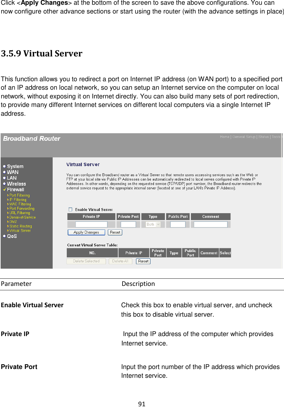 91  Click &lt;Apply Changes&gt; at the bottom of the screen to save the above configurations. You can now configure other advance sections or start using the router (with the advance settings in place)   3.5.9 Virtual Server  This function allows you to redirect a port on Internet IP address (on WAN port) to a specified port of an IP address on local network, so you can setup an Internet service on the computer on local network, without exposing it on Internet directly. You can also build many sets of port redirection, to provide many different Internet services on different local computers via a single Internet IP address.    Parameter               Description  Enable Virtual Server  Check this box to enable virtual server, and uncheck this box to disable virtual server.  Private IP   Input the IP address of the computer which provides Internet service.  Private Port   Input the port number of the IP address which provides Internet service.  