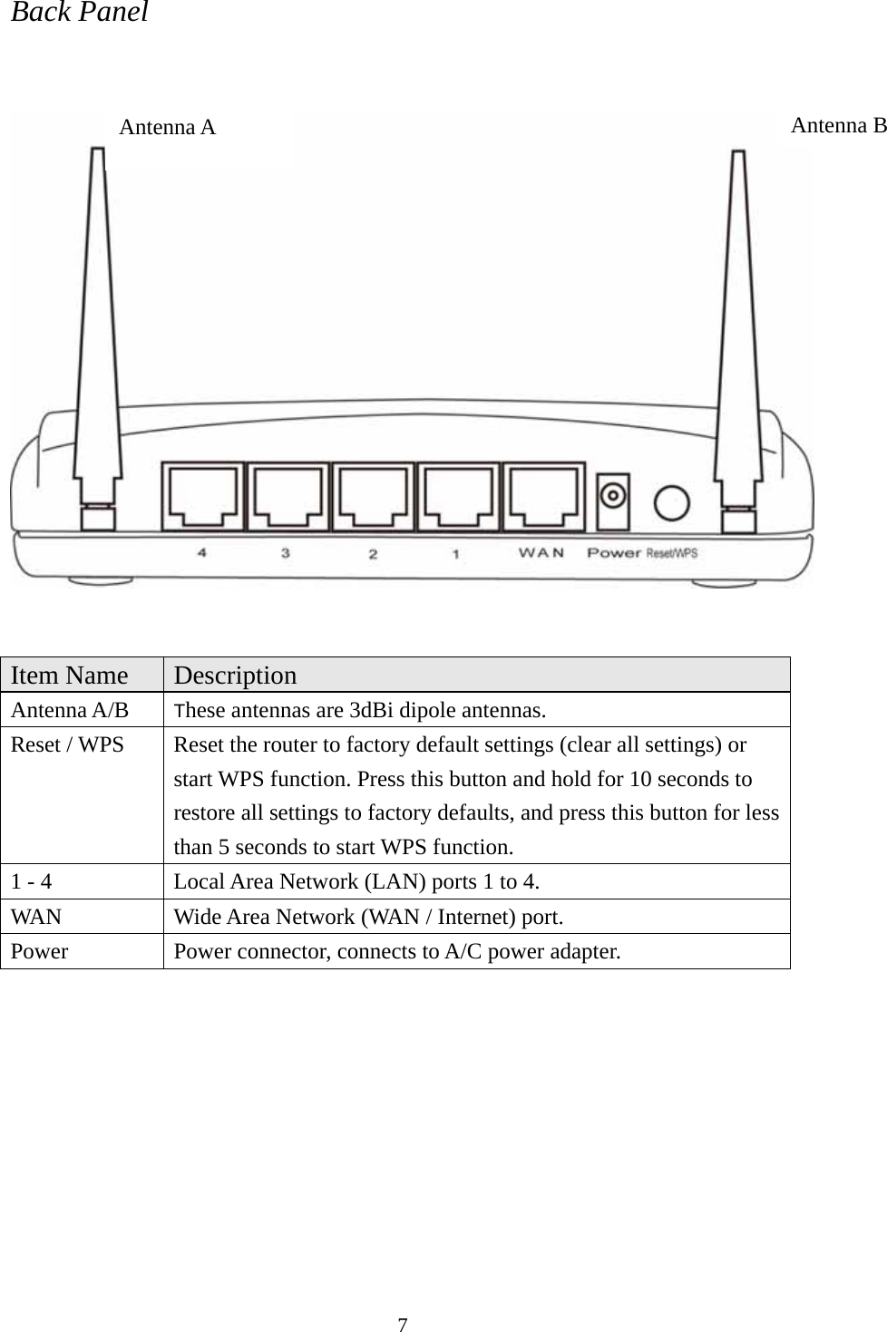 7 Back Panel     Item Name  Description Antenna A/B  These antennas are 3dBi dipole antennas. Reset / WPS  Reset the router to factory default settings (clear all settings) or start WPS function. Press this button and hold for 10 seconds to restore all settings to factory defaults, and press this button for less than 5 seconds to start WPS function. 1 - 4  Local Area Network (LAN) ports 1 to 4. WAN  Wide Area Network (WAN / Internet) port. Power  Power connector, connects to A/C power adapter.  Antenna A  Antenna B 