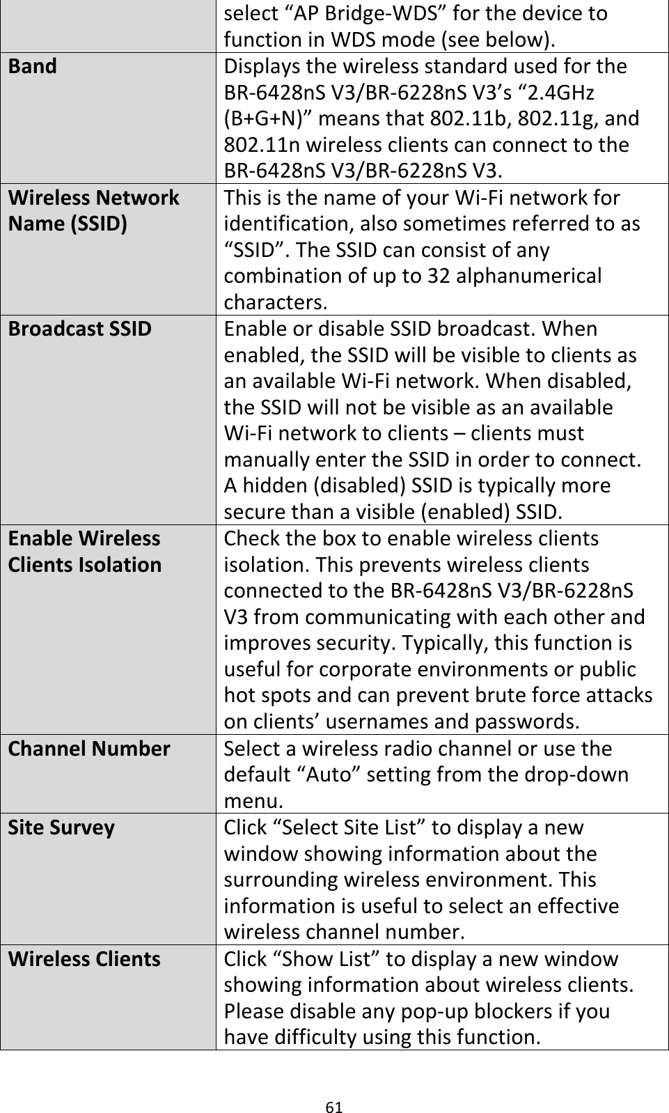 61 select “AP Bridge-WDS” for the device to function in WDS mode (see below). Band Displays the wireless standard used for the BR-6428nS V3/BR-6228nS V3’s “2.4GHz (B+G+N)” means that 802.11b, 802.11g, and 802.11n wireless clients can connect to the BR-6428nS V3/BR-6228nS V3. Wireless Network Name (SSID) This is the name of your Wi-Fi network for identification, also sometimes referred to as “SSID”. The SSID can consist of any combination of up to 32 alphanumerical characters. Broadcast SSID Enable or disable SSID broadcast. When enabled, the SSID will be visible to clients as an available Wi-Fi network. When disabled, the SSID will not be visible as an available Wi-Fi network to clients – clients must manually enter the SSID in order to connect. A hidden (disabled) SSID is typically more secure than a visible (enabled) SSID. Enable Wireless Clients Isolation Check the box to enable wireless clients isolation. This prevents wireless clients connected to the BR-6428nS V3/BR-6228nS V3 from communicating with each other and improves security. Typically, this function is useful for corporate environments or public hot spots and can prevent brute force attacks on clients’ usernames and passwords. Channel Number Select a wireless radio channel or use the default “Auto” setting from the drop-down menu. Site Survey Click “Select Site List” to display a new window showing information about the surrounding wireless environment. This information is useful to select an effective wireless channel number. Wireless Clients Click “Show List” to display a new window showing information about wireless clients. Please disable any pop-up blockers if you have difficulty using this function.  