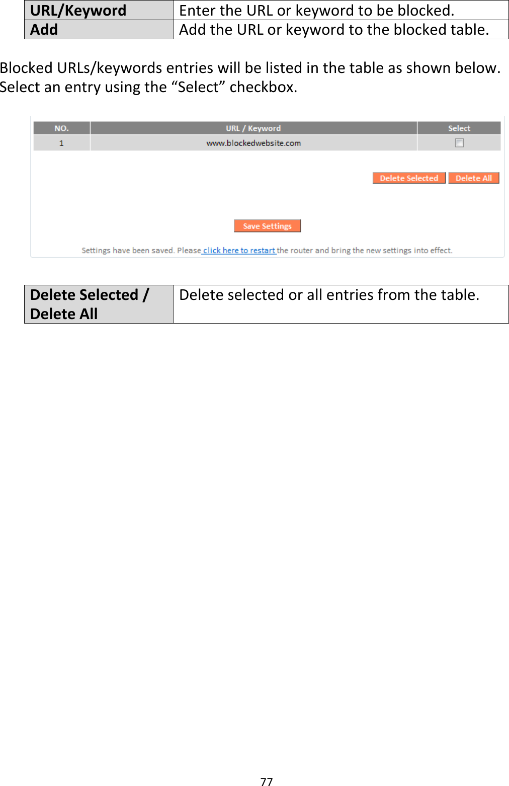 77  URL/Keyword Enter the URL or keyword to be blocked. Add Add the URL or keyword to the blocked table.  Blocked URLs/keywords entries will be listed in the table as shown below. Select an entry using the “Select” checkbox.    Delete Selected / Delete All Delete selected or all entries from the table.  