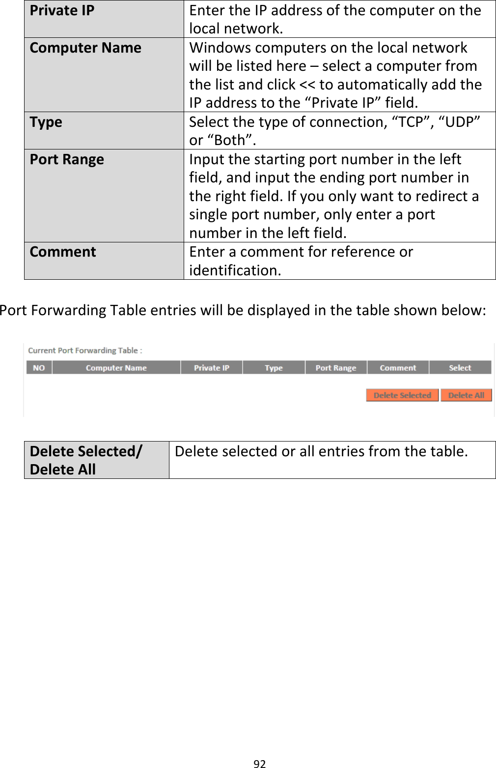 92  Private IP Enter the IP address of the computer on the local network. Computer Name  Windows computers on the local network will be listed here – select a computer from the list and click &lt;&lt; to automatically add the IP address to the “Private IP” field. Type Select the type of connection, “TCP”, “UDP” or “Both”. Port Range Input the starting port number in the left field, and input the ending port number in the right field. If you only want to redirect a single port number, only enter a port number in the left field. Comment Enter a comment for reference or identification.  Port Forwarding Table entries will be displayed in the table shown below:    Delete Selected/ Delete All Delete selected or all entries from the table. 