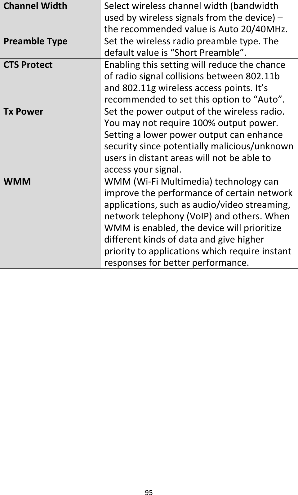 95 Channel Width Select wireless channel width (bandwidth used by wireless signals from the device) – the recommended value is Auto 20/40MHz. Preamble Type Set the wireless radio preamble type. The default value is “Short Preamble”. CTS Protect Enabling this setting will reduce the chance of radio signal collisions between 802.11b and 802.11g wireless access points. It’s recommended to set this option to “Auto”. Tx Power Set the power output of the wireless radio. You may not require 100% output power. Setting a lower power output can enhance security since potentially malicious/unknown users in distant areas will not be able to access your signal. WMM WMM (Wi-Fi Multimedia) technology can improve the performance of certain network applications, such as audio/video streaming, network telephony (VoIP) and others. When WMM is enabled, the device will prioritize different kinds of data and give higher priority to applications which require instant responses for better performance.   
