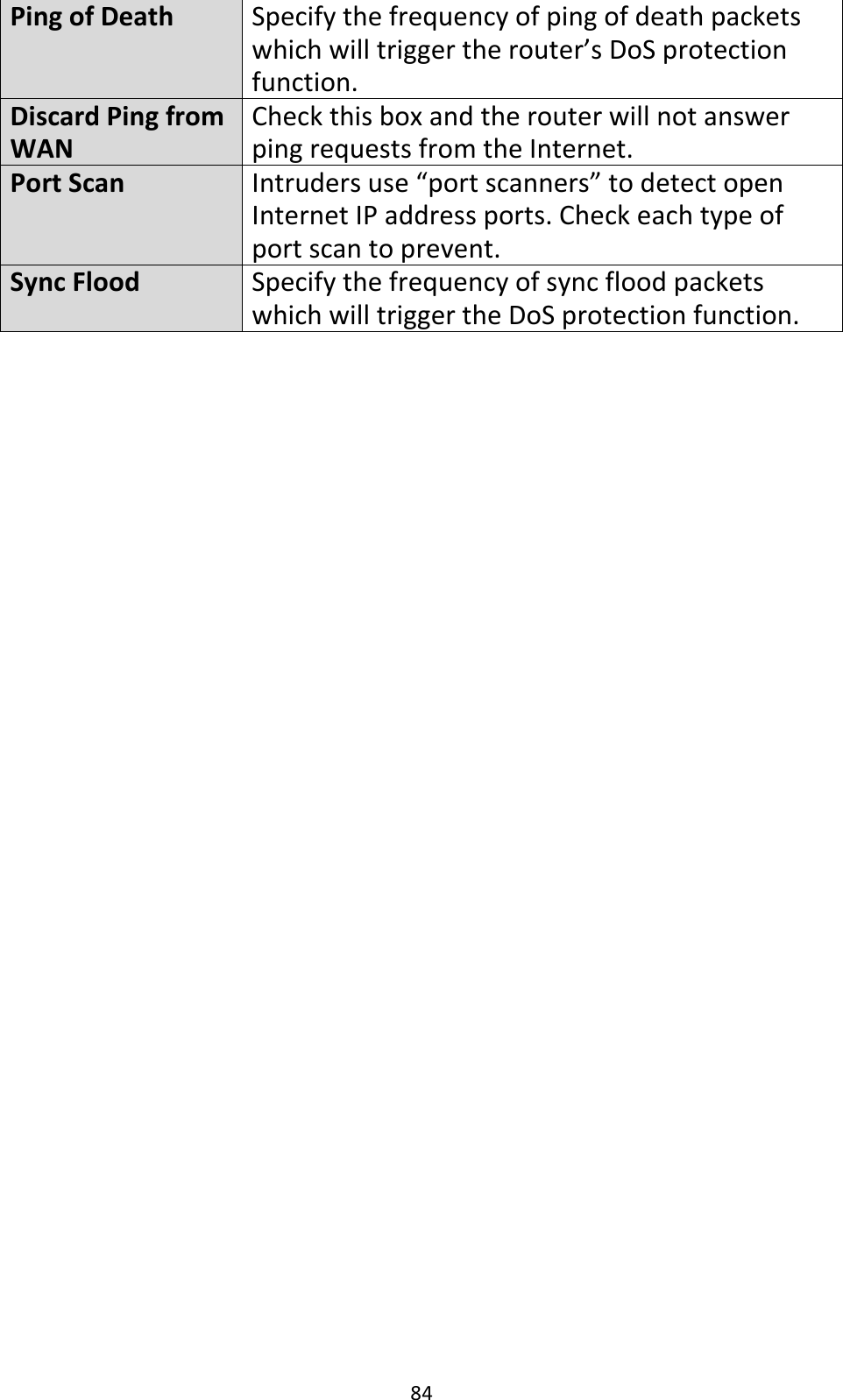 84 Ping of Death Specify the frequency of ping of death packets which will trigger the router’s DoS protection function. Discard Ping from WAN Check this box and the router will not answer ping requests from the Internet. Port Scan Intruders use “port scanners” to detect open Internet IP address ports. Check each type of port scan to prevent. Sync Flood Specify the frequency of sync flood packets which will trigger the DoS protection function.  