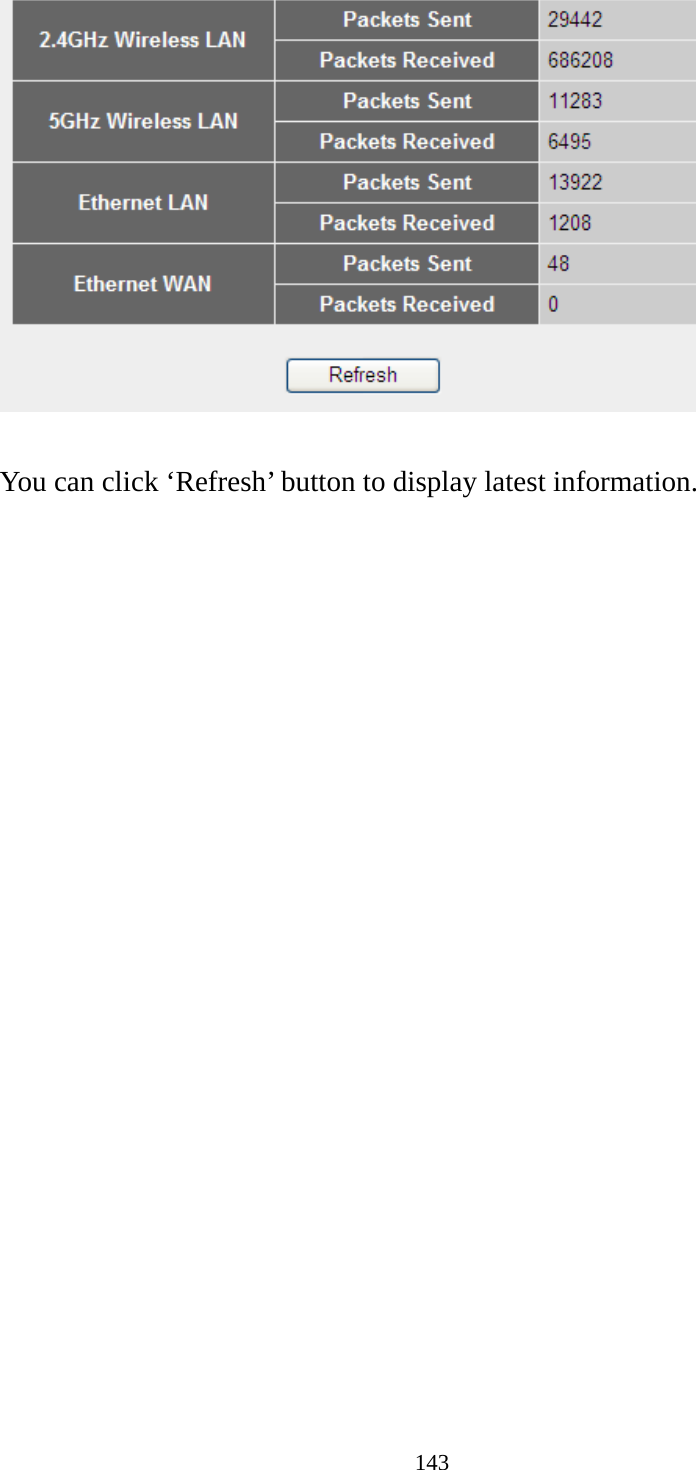 143   You can click ‘Refresh’ button to display latest information. 