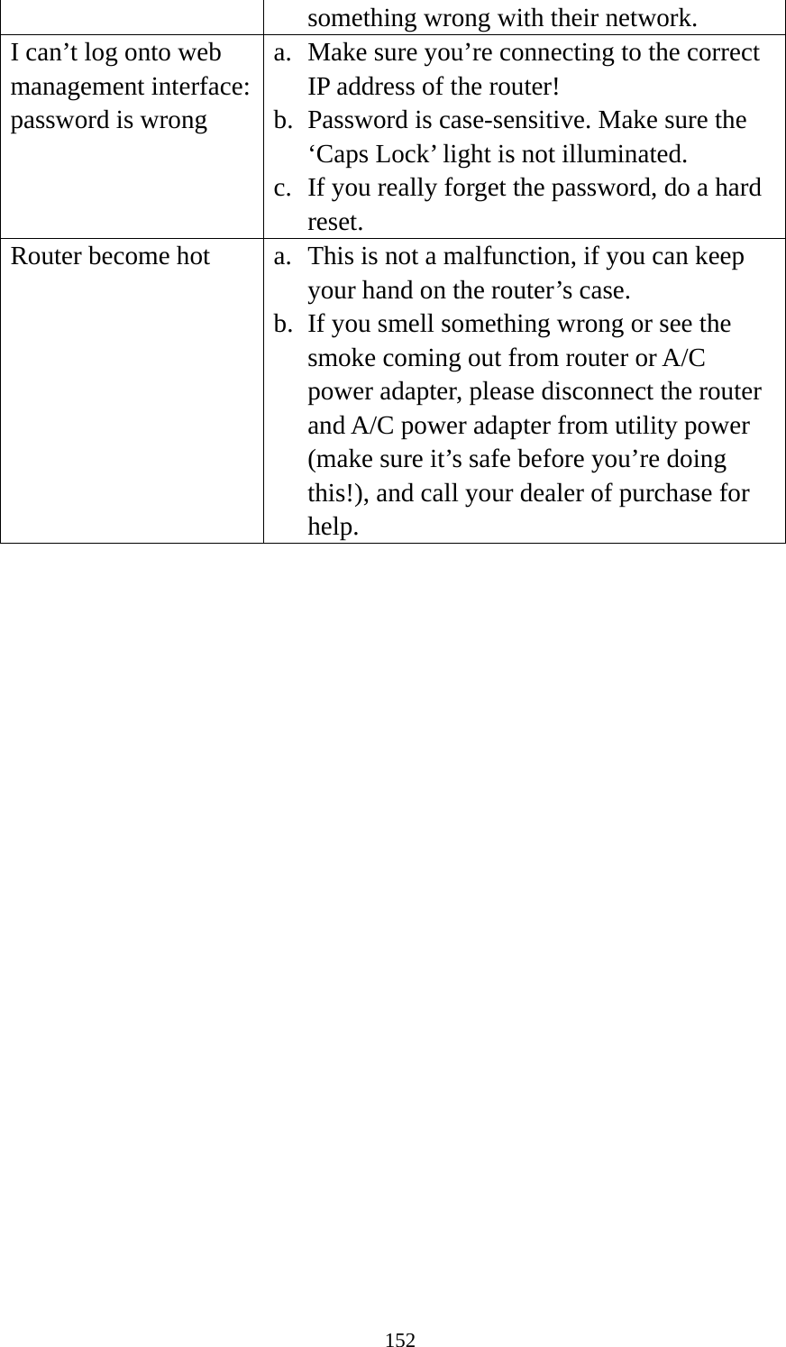 152 something wrong with their network. I can’t log onto web management interface: password is wrong a. Make sure you’re connecting to the correct IP address of the router! b. Password is case-sensitive. Make sure the ‘Caps Lock’ light is not illuminated. c. If you really forget the password, do a hard reset. Router become hot  a. This is not a malfunction, if you can keep your hand on the router’s case. b. If you smell something wrong or see the smoke coming out from router or A/C power adapter, please disconnect the router and A/C power adapter from utility power (make sure it’s safe before you’re doing this!), and call your dealer of purchase for help.   