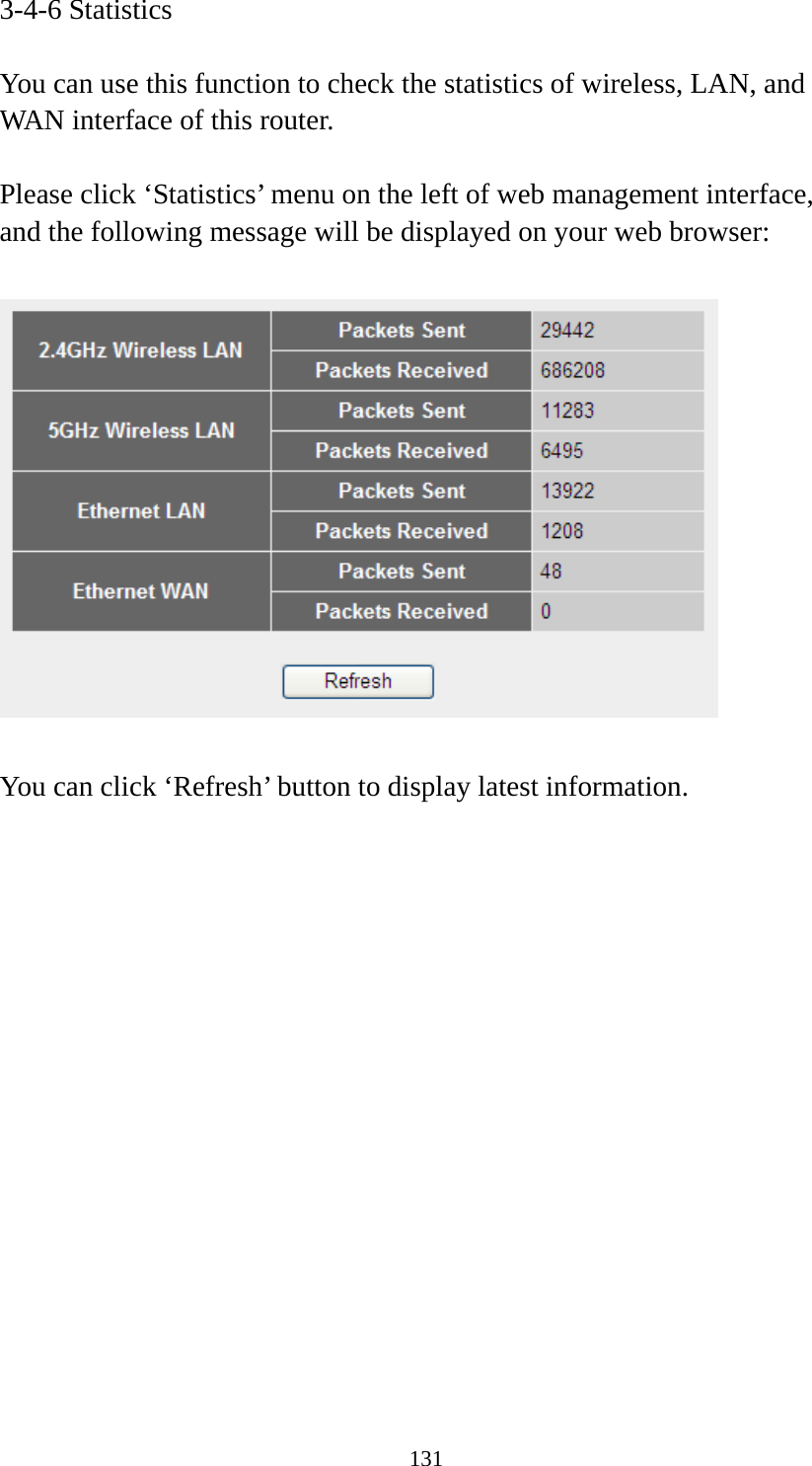131 3-4-6 Statistics  You can use this function to check the statistics of wireless, LAN, and WAN interface of this router.  Please click ‘Statistics’ menu on the left of web management interface, and the following message will be displayed on your web browser:    You can click ‘Refresh’ button to display latest information. 
