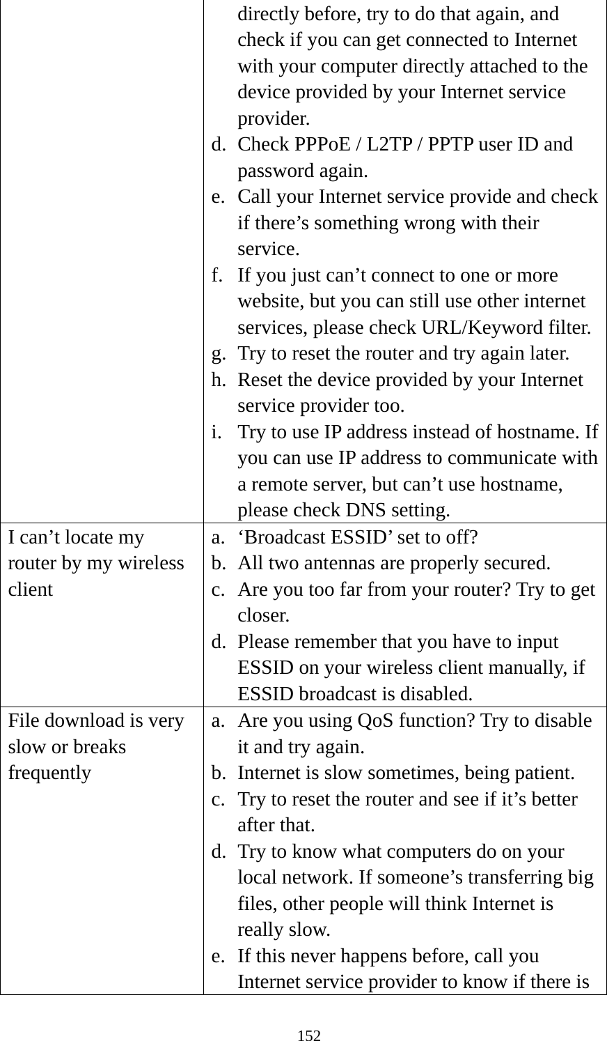 152 directly before, try to do that again, and check if you can get connected to Internet with your computer directly attached to the device provided by your Internet service provider. d. Check PPPoE / L2TP / PPTP user ID and password again. e. Call your Internet service provide and check if there’s something wrong with their service. f. If you just can’t connect to one or more website, but you can still use other internet services, please check URL/Keyword filter. g. Try to reset the router and try again later. h. Reset the device provided by your Internet service provider too. i. Try to use IP address instead of hostname. If you can use IP address to communicate with a remote server, but can’t use hostname, please check DNS setting. I can’t locate my router by my wireless client a. ‘Broadcast ESSID’ set to off? b. All two antennas are properly secured. c. Are you too far from your router? Try to get closer. d. Please remember that you have to input ESSID on your wireless client manually, if ESSID broadcast is disabled. File download is very slow or breaks frequently a. Are you using QoS function? Try to disable it and try again. b. Internet is slow sometimes, being patient. c. Try to reset the router and see if it’s better after that. d. Try to know what computers do on your local network. If someone’s transferring big files, other people will think Internet is really slow. e. If this never happens before, call you Internet service provider to know if there is 