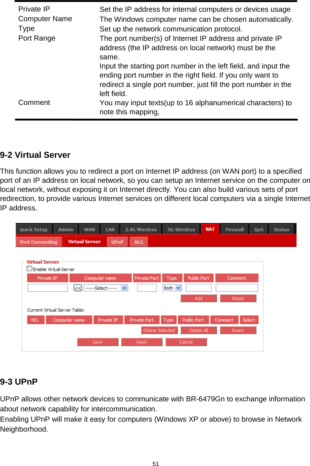 51   Private IP Set the IP address for internal computers or devices usage Computer Name The Windows computer name can be chosen automatically. Type Set up the network communication protocol. Port Range The port number(s) of Internet IP address and private IP address (the IP address on local network) must be the same. Input the starting port number in the left field, and input the ending port number in the right field. If you only want to redirect a single port number, just fill the port number in the left field. Comment You may input texts(up to 16 alphanumerical characters) to note this mapping,   9-2 Virtual Server This function allows you to redirect a port on Internet IP address (on WAN port) to a specified port of an IP address on local network, so you can setup an Internet service on the computer on local network, without exposing it on Internet directly. You can also build various sets of port redirection, to provide various Internet services on different local computers via a single Internet IP address.    9-3 UPnP UPnP allows other network devices to communicate with BR-6479Gn to exchange information about network capability for intercommunication. Enabling UPnP will make it easy for computers (Windows XP or above) to browse in Network Neighborhood.     