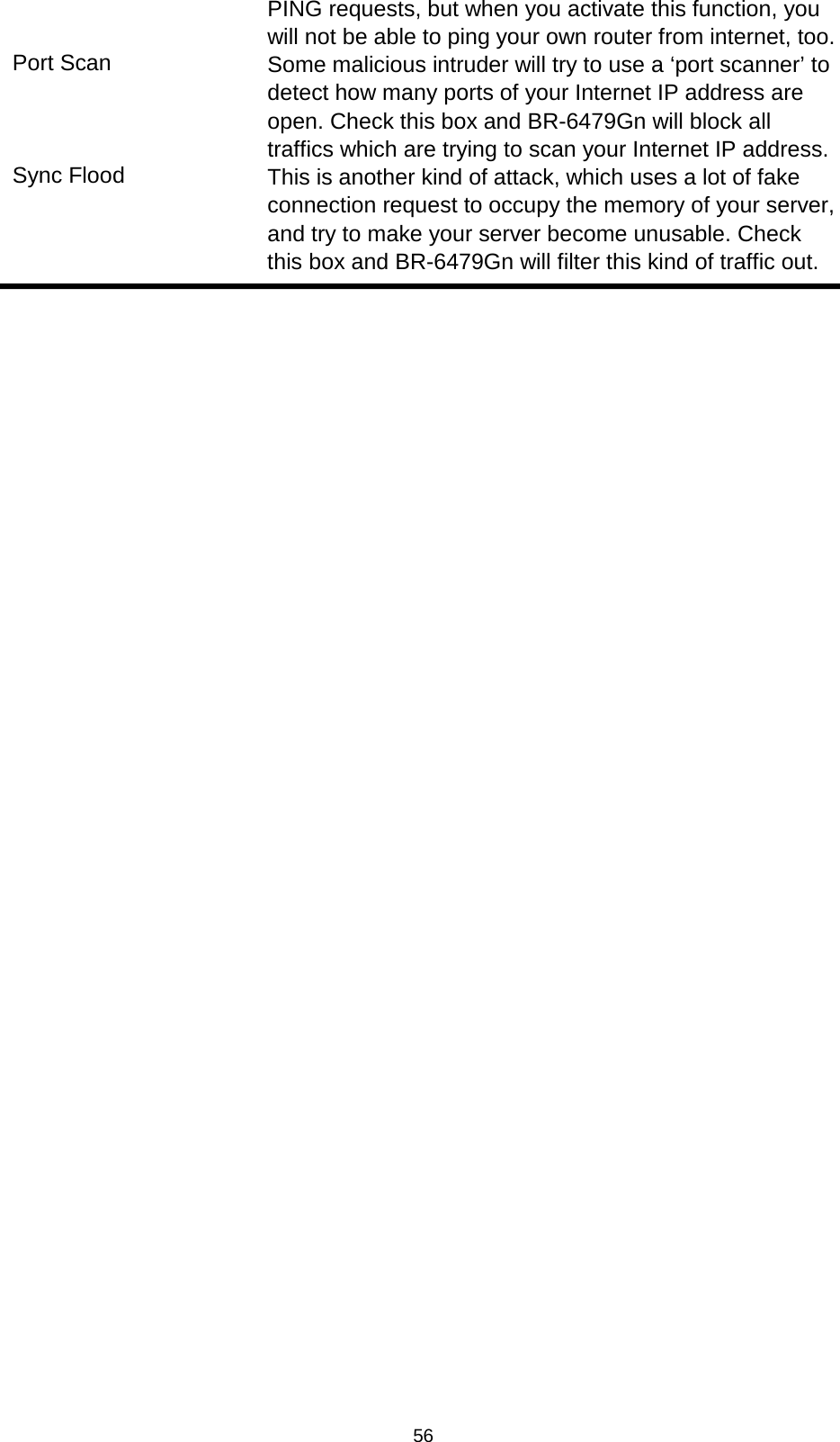 56  PING requests, but when you activate this function, you will not be able to ping your own router from internet, too. Port Scan Some malicious intruder will try to use a ‘port scanner’ to detect how many ports of your Internet IP address are open. Check this box and BR-6479Gn will block all traffics which are trying to scan your Internet IP address. Sync Flood This is another kind of attack, which uses a lot of fake connection request to occupy the memory of your server, and try to make your server become unusable. Check this box and BR-6479Gn will filter this kind of traffic out.      