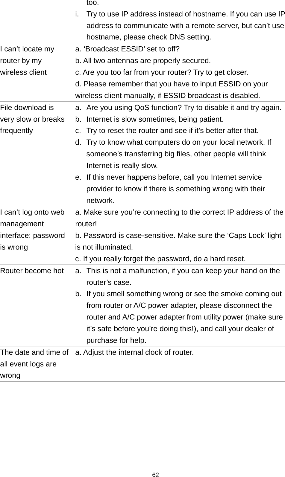 62  too. i. Try to use IP address instead of hostname. If you can use IP address to communicate with a remote server, but can’t use hostname, please check DNS setting. I can’t locate my router by my wireless client a. ‘Broadcast ESSID’ set to off? b. All two antennas are properly secured. c. Are you too far from your router? Try to get closer. d. Please remember that you have to input ESSID on your wireless client manually, if ESSID broadcast is disabled. File download is very slow or breaks frequently a. Are you using QoS function? Try to disable it and try again. b. Internet is slow sometimes, being patient. c.  Try to reset the router and see if it’s better after that. d. Try to know what computers do on your local network. If someone’s transferring big files, other people will think Internet is really slow. e. If this never happens before, call you Internet service provider to know if there is something wrong with their network. I can’t log onto web management interface: password is wrong a. Make sure you’re connecting to the correct IP address of the router! b. Password is case-sensitive. Make sure the ‘Caps Lock’ light is not illuminated. c. If you really forget the password, do a hard reset. Router become hot a. This is not a malfunction, if you can keep your hand on the router’s case. b. If you smell something wrong or see the smoke coming out from router or A/C power adapter, please disconnect the router and A/C power adapter from utility power (make sure it’s safe before you’re doing this!), and call your dealer of purchase for help. The date and time of all event logs are wrong a. Adjust the internal clock of router. 