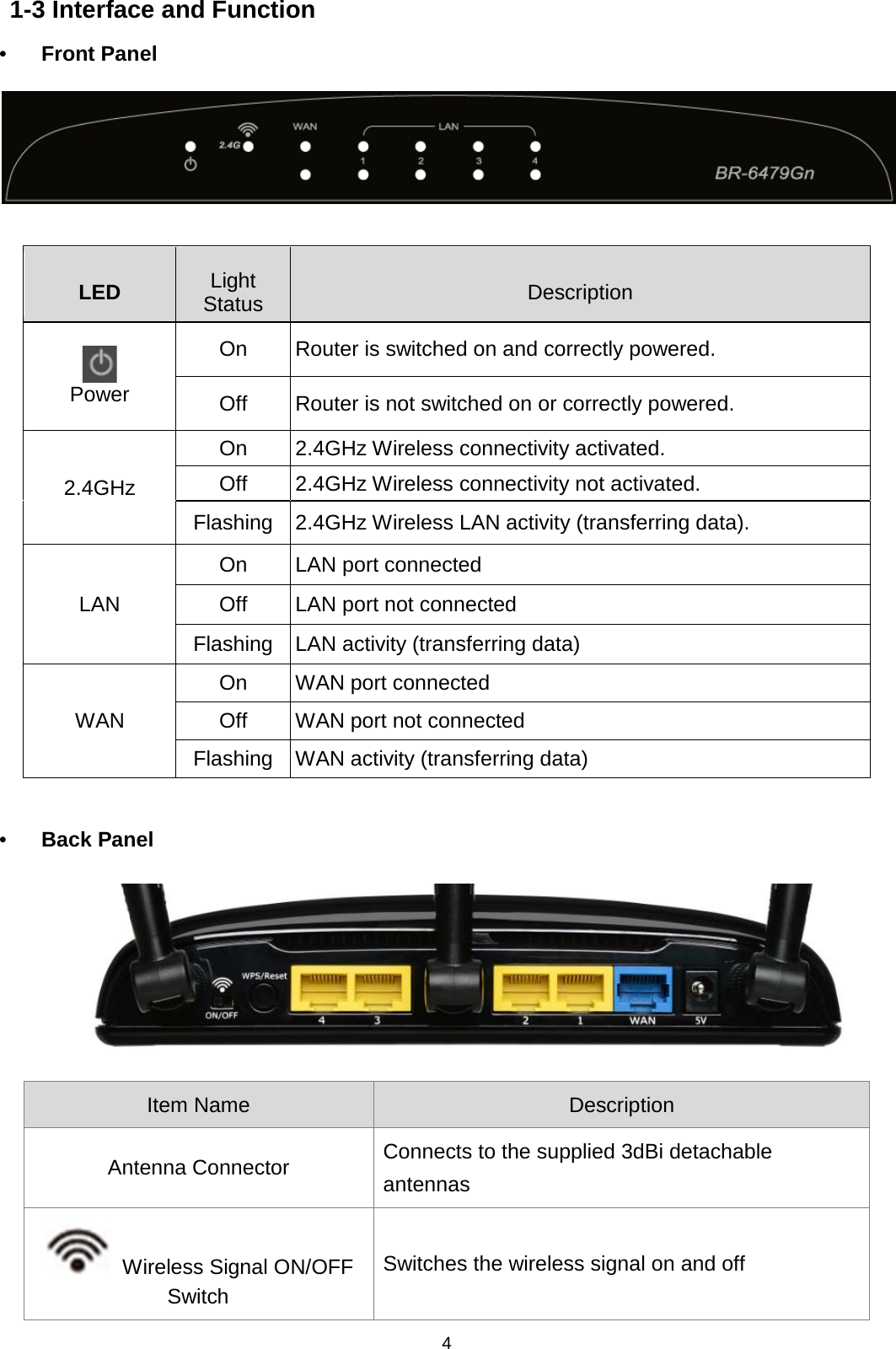 4  1-3 Interface and Function •  Front Panel   LED Light   Status Description  Power On Router is switched on and correctly powered. Off Router is not switched on or correctly powered. 2.4GHz On 2.4GHz Wireless connectivity activated. Off 2.4GHz Wireless connectivity not activated. Flashing 2.4GHz Wireless LAN activity (transferring data). LAN On LAN port connected Off LAN port not connected Flashing LAN activity (transferring data) WAN On WAN port connected Off WAN port not connected Flashing  WAN activity (transferring data)  •  Back Panel  Item Name Description Antenna Connector Connects to the supplied 3dBi detachable antennas  Wireless Signal ON/OFF Switch Switches the wireless signal on and off 