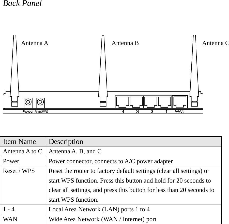 Back Panel     Item Name  Description Antenna A to C  Antenna A, B, and C Power  Power connector, connects to A/C power adapter Reset / WPS  Reset the router to factory default settings (clear all settings) or start WPS function. Press this button and hold for 20 seconds to clear all settings, and press this button for less than 20 seconds to start WPS function. 1 - 4  Local Area Network (LAN) ports 1 to 4 WAN  Wide Area Network (WAN / Internet) port  Antenna A  Antenna B  Antenna C 