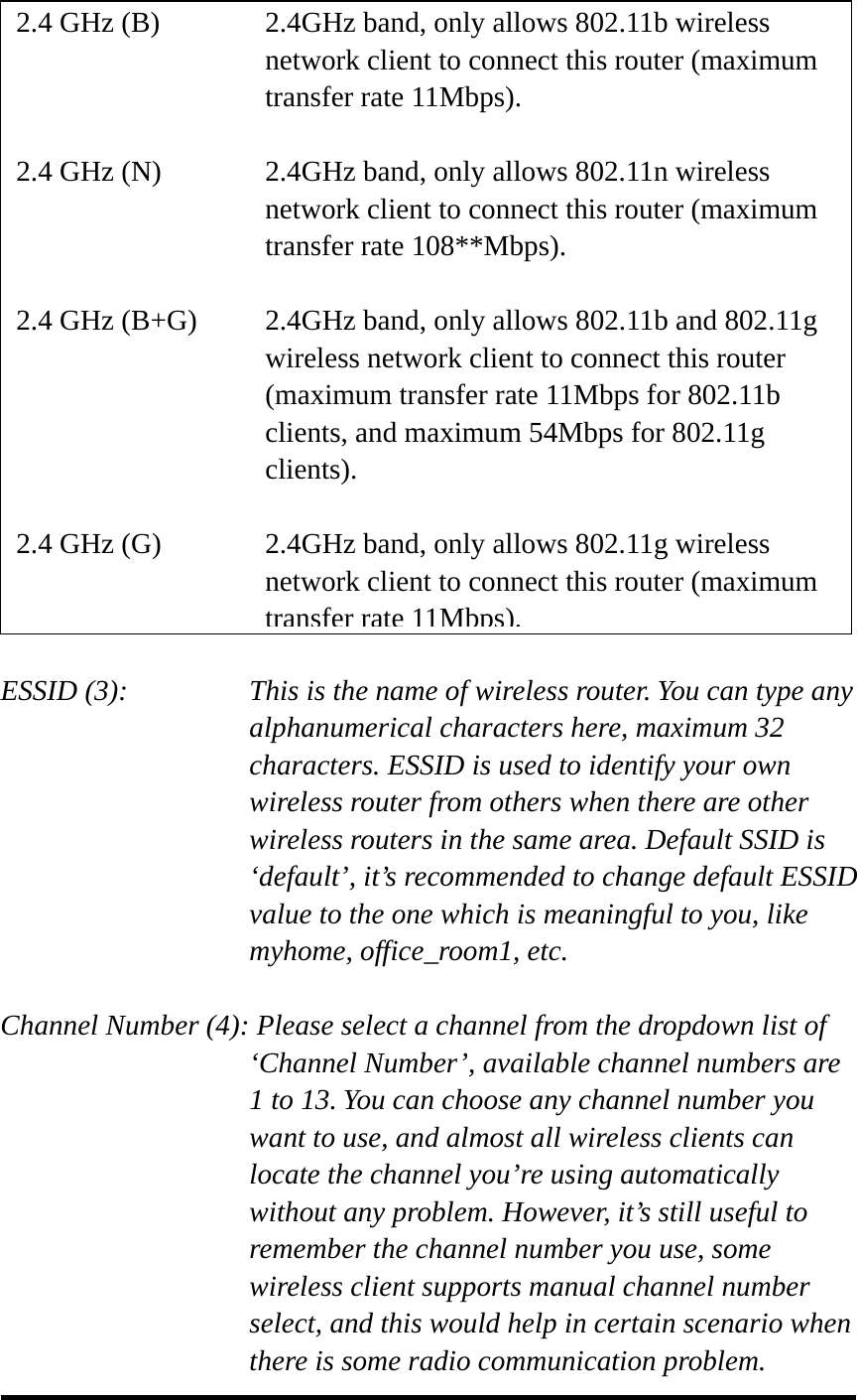                   ESSID (3):    This is the name of wireless router. You can type any alphanumerical characters here, maximum 32 characters. ESSID is used to identify your own wireless router from others when there are other wireless routers in the same area. Default SSID is ‘default’, it’s recommended to change default ESSID value to the one which is meaningful to you, like myhome, office_room1, etc.  Channel Number (4): Please select a channel from the dropdown list of ‘Channel Number’, available channel numbers are 1 to 13. You can choose any channel number you want to use, and almost all wireless clients can locate the channel you’re using automatically without any problem. However, it’s still useful to remember the channel number you use, some wireless client supports manual channel number select, and this would help in certain scenario when there is some radio communication problem.  2.4 GHz (B)  2.4GHz band, only allows 802.11b wireless network client to connect this router (maximum transfer rate 11Mbps).  2.4 GHz (N)  2.4GHz band, only allows 802.11n wireless network client to connect this router (maximum transfer rate 108**Mbps).  2.4 GHz (B+G)    2.4GHz band, only allows 802.11b and 802.11g wireless network client to connect this router (maximum transfer rate 11Mbps for 802.11b clients, and maximum 54Mbps for 802.11g clients).  2.4 GHz (G)    2.4GHz band, only allows 802.11g wireless network client to connect this router (maximum transfer rate 11Mbps).