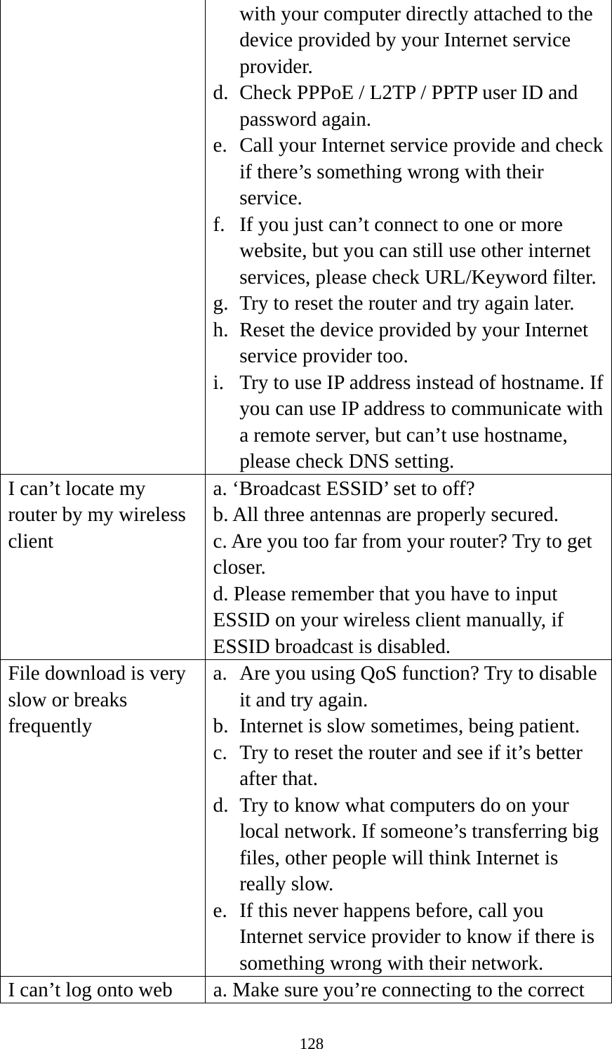 128 with your computer directly attached to the device provided by your Internet service provider. d. Check PPPoE / L2TP / PPTP user ID and password again. e. Call your Internet service provide and check if there’s something wrong with their service. f. If you just can’t connect to one or more website, but you can still use other internet services, please check URL/Keyword filter. g. Try to reset the router and try again later. h. Reset the device provided by your Internet service provider too. i. Try to use IP address instead of hostname. If you can use IP address to communicate with a remote server, but can’t use hostname, please check DNS setting. I can’t locate my router by my wireless client a. ‘Broadcast ESSID’ set to off? b. All three antennas are properly secured. c. Are you too far from your router? Try to get closer. d. Please remember that you have to input ESSID on your wireless client manually, if ESSID broadcast is disabled. File download is very slow or breaks frequently a. Are you using QoS function? Try to disable it and try again. b. Internet is slow sometimes, being patient. c. Try to reset the router and see if it’s better after that. d. Try to know what computers do on your local network. If someone’s transferring big files, other people will think Internet is really slow. e. If this never happens before, call you Internet service provider to know if there is something wrong with their network. I can’t log onto web  a. Make sure you’re connecting to the correct 