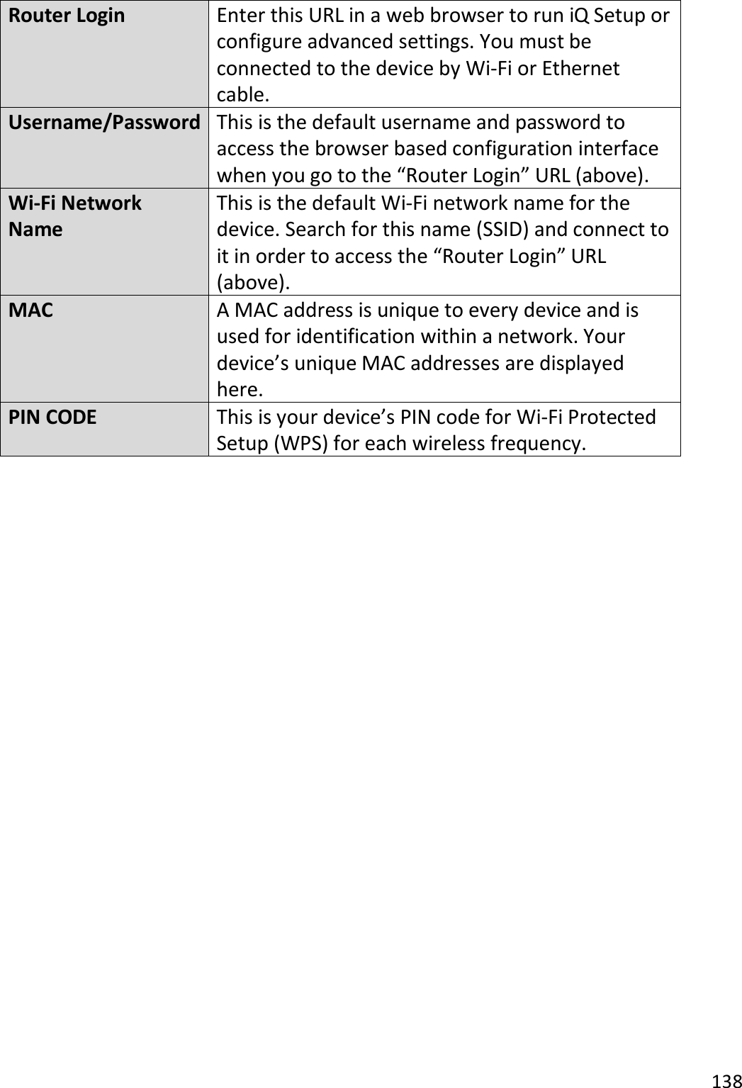 138   Router Login  Enter this URL in a web browser to run iQ Setup or configure advanced settings. You must be connected to the device by Wi-Fi or Ethernet cable. Username/Password This is the default username and password to access the browser based configuration interface when you go to the “Router Login” URL (above). Wi-Fi Network Name This is the default Wi-Fi network name for the device. Search for this name (SSID) and connect to it in order to access the “Router Login” URL (above). MAC  A MAC address is unique to every device and is used for identification within a network. Your device’s unique MAC addresses are displayed here. PIN CODE  This is your device’s PIN code for Wi-Fi Protected Setup (WPS) for each wireless frequency.    