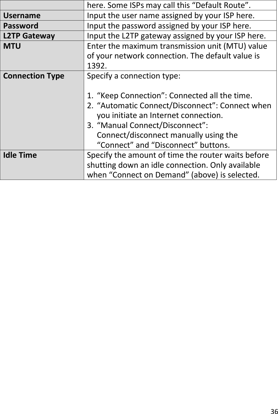 36  here. Some ISPs may call this “Default Route”. Username Input the user name assigned by your ISP here. Password Input the password assigned by your ISP here. L2TP Gateway Input the L2TP gateway assigned by your ISP here. MTU Enter the maximum transmission unit (MTU) value of your network connection. The default value is 1392. Connection Type Specify a connection type:  1. “Keep Connection”: Connected all the time. 2. “Automatic Connect/Disconnect”: Connect when you initiate an Internet connection. 3. “Manual Connect/Disconnect”: Connect/disconnect manually using the “Connect” and “Disconnect” buttons. Idle Time Specify the amount of time the router waits before shutting down an idle connection. Only available when “Connect on Demand” (above) is selected.   