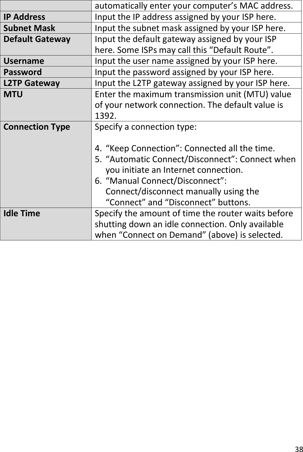 38  automatically enter your computer’s MAC address. IP Address Input the IP address assigned by your ISP here. Subnet Mask Input the subnet mask assigned by your ISP here. Default Gateway  Input the default gateway assigned by your ISP here. Some ISPs may call this “Default Route”. Username Input the user name assigned by your ISP here. Password Input the password assigned by your ISP here. L2TP Gateway Input the L2TP gateway assigned by your ISP here. MTU Enter the maximum transmission unit (MTU) value of your network connection. The default value is 1392. Connection Type Specify a connection type:  4. “Keep Connection”: Connected all the time. 5. “Automatic Connect/Disconnect”: Connect when you initiate an Internet connection. 6. “Manual Connect/Disconnect”: Connect/disconnect manually using the “Connect” and “Disconnect” buttons. Idle Time Specify the amount of time the router waits before shutting down an idle connection. Only available when “Connect on Demand” (above) is selected.   