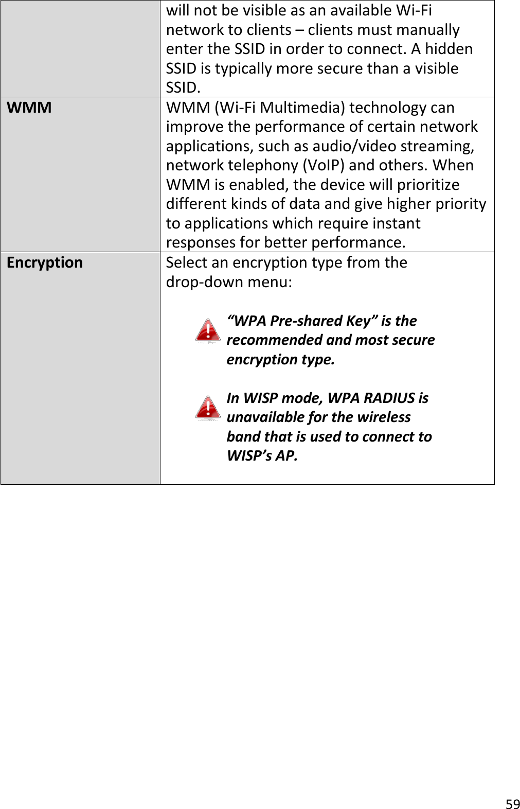 59  will not be visible as an available Wi-Fi network to clients – clients must manually enter the SSID in order to connect. A hidden SSID is typically more secure than a visible SSID. WMM WMM (Wi-Fi Multimedia) technology can improve the performance of certain network applications, such as audio/video streaming, network telephony (VoIP) and others. When WMM is enabled, the device will prioritize different kinds of data and give higher priority to applications which require instant responses for better performance. Encryption Select an encryption type from the drop-down menu:  “WPA Pre-shared Key” is the recommended and most secure encryption type.  In WISP mode, WPA RADIUS is unavailable for the wireless band that is used to connect to WISP’s AP.     