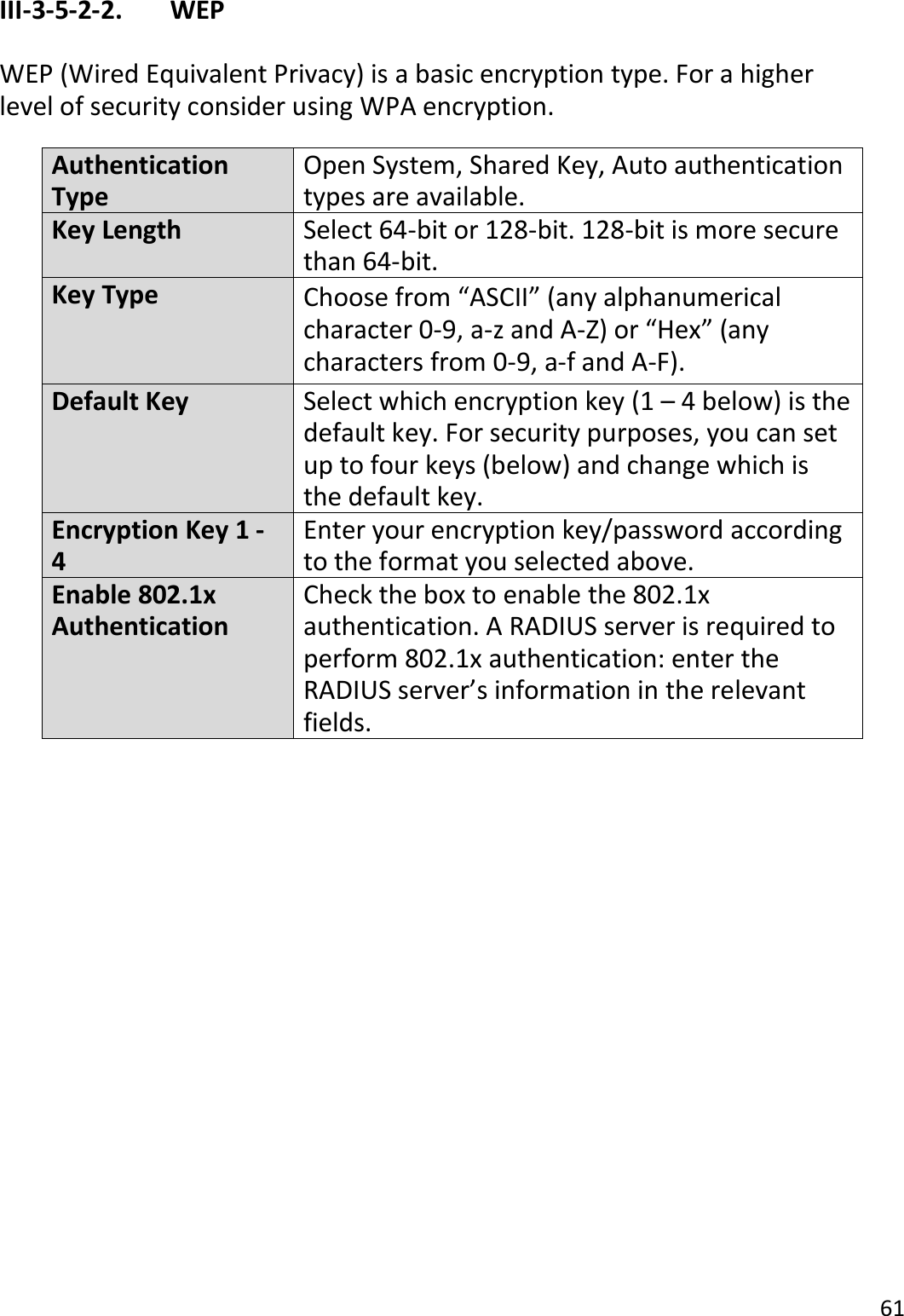 61  III-3-5-2-2.    WEP  WEP (Wired Equivalent Privacy) is a basic encryption type. For a higher level of security consider using WPA encryption.  Authentication Type Open System, Shared Key, Auto authentication types are available. Key Length Select 64-bit or 128-bit. 128-bit is more secure than 64-bit. Key Type Choose from “ASCII” (any alphanumerical character 0-9, a-z and A-Z) or “Hex” (any characters from 0-9, a-f and A-F). Default Key Select which encryption key (1 – 4 below) is the default key. For security purposes, you can set up to four keys (below) and change which is the default key. Encryption Key 1 - 4 Enter your encryption key/password according to the format you selected above. Enable 802.1x Authentication Check the box to enable the 802.1x authentication. A RADIUS server is required to perform 802.1x authentication: enter the RADIUS server’s information in the relevant fields.    