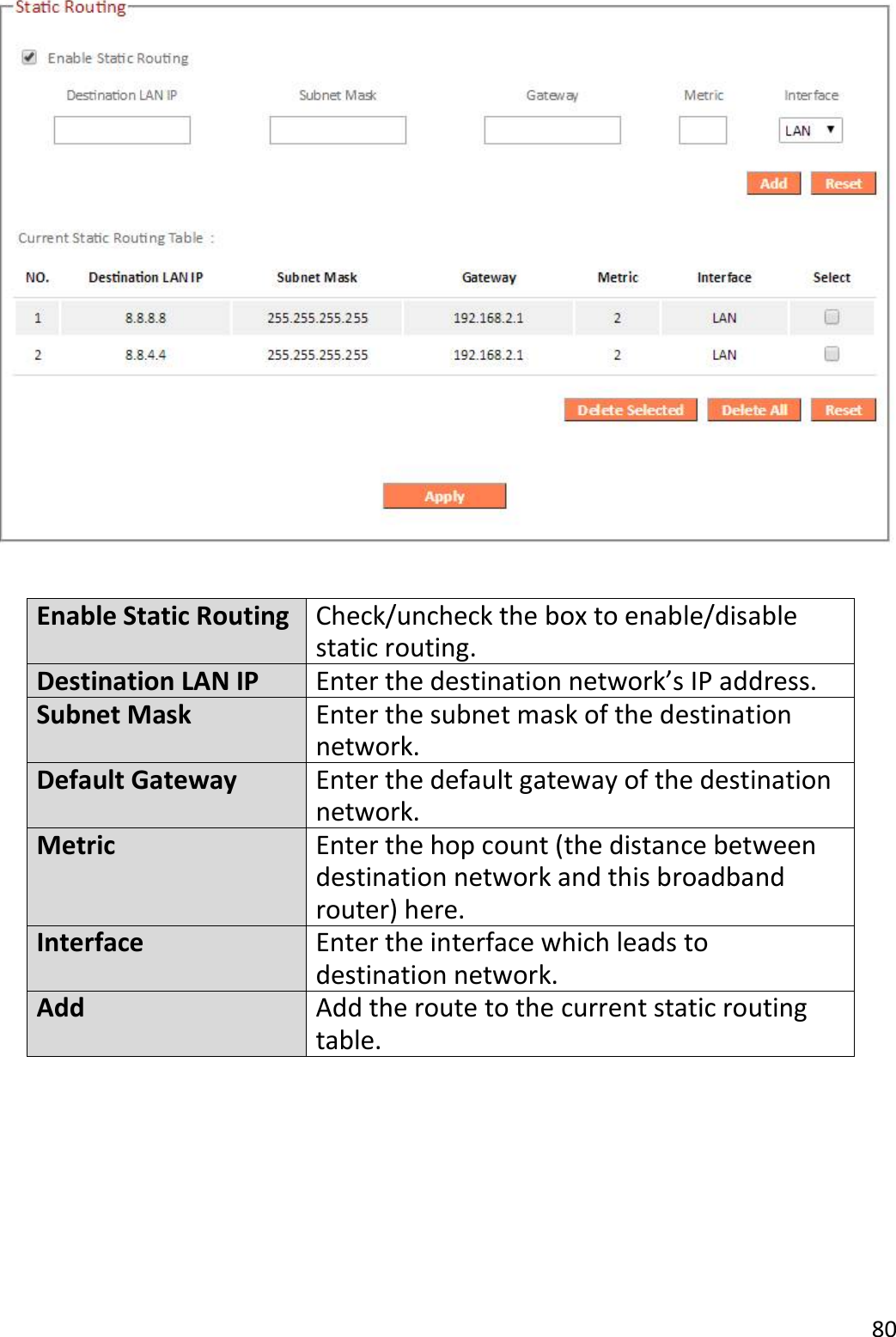 80    Enable Static Routing Check/uncheck the box to enable/disable static routing. Destination LAN IP Enter the destination network’s IP address. Subnet Mask Enter the subnet mask of the destination network. Default Gateway Enter the default gateway of the destination network. Metric Enter the hop count (the distance between destination network and this broadband router) here. Interface Enter the interface which leads to destination network. Add Add the route to the current static routing table.   