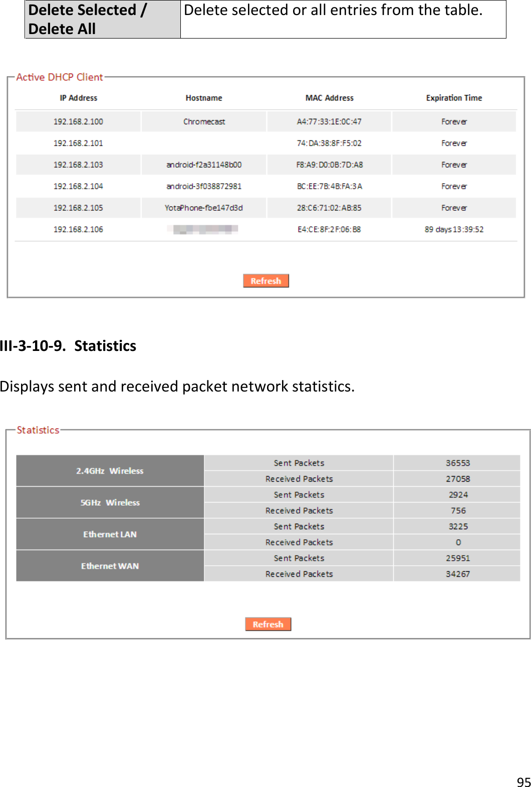 95  Delete Selected / Delete All Delete selected or all entries from the table.    III-3-10-9.  Statistics  Displays sent and received packet network statistics.   