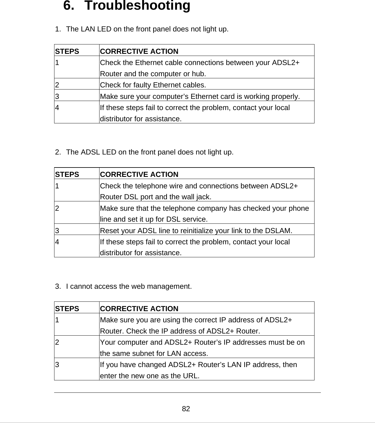  826. Troubleshooting 1.  The LAN LED on the front panel does not light up.  STEPS CORRECTIVE ACTION 1  Check the Ethernet cable connections between your ADSL2+ Router and the computer or hub.  2  Check for faulty Ethernet cables. 3  Make sure your computer’s Ethernet card is working properly. 4  If these steps fail to correct the problem, contact your local distributor for assistance.   2.  The ADSL LED on the front panel does not light up.  STEPS CORRECTIVE ACTION 1  Check the telephone wire and connections between ADSL2+ Router DSL port and the wall jack. 2  Make sure that the telephone company has checked your phone line and set it up for DSL service. 3  Reset your ADSL line to reinitialize your link to the DSLAM.  4  If these steps fail to correct the problem, contact your local distributor for assistance.   3.  I cannot access the web management.  STEPS CORRECTIVE ACTION 1  Make sure you are using the correct IP address of ADSL2+ Router. Check the IP address of ADSL2+ Router. 2  Your computer and ADSL2+ Router’s IP addresses must be on the same subnet for LAN access. 3  If you have changed ADSL2+ Router’s LAN IP address, then enter the new one as the URL.  