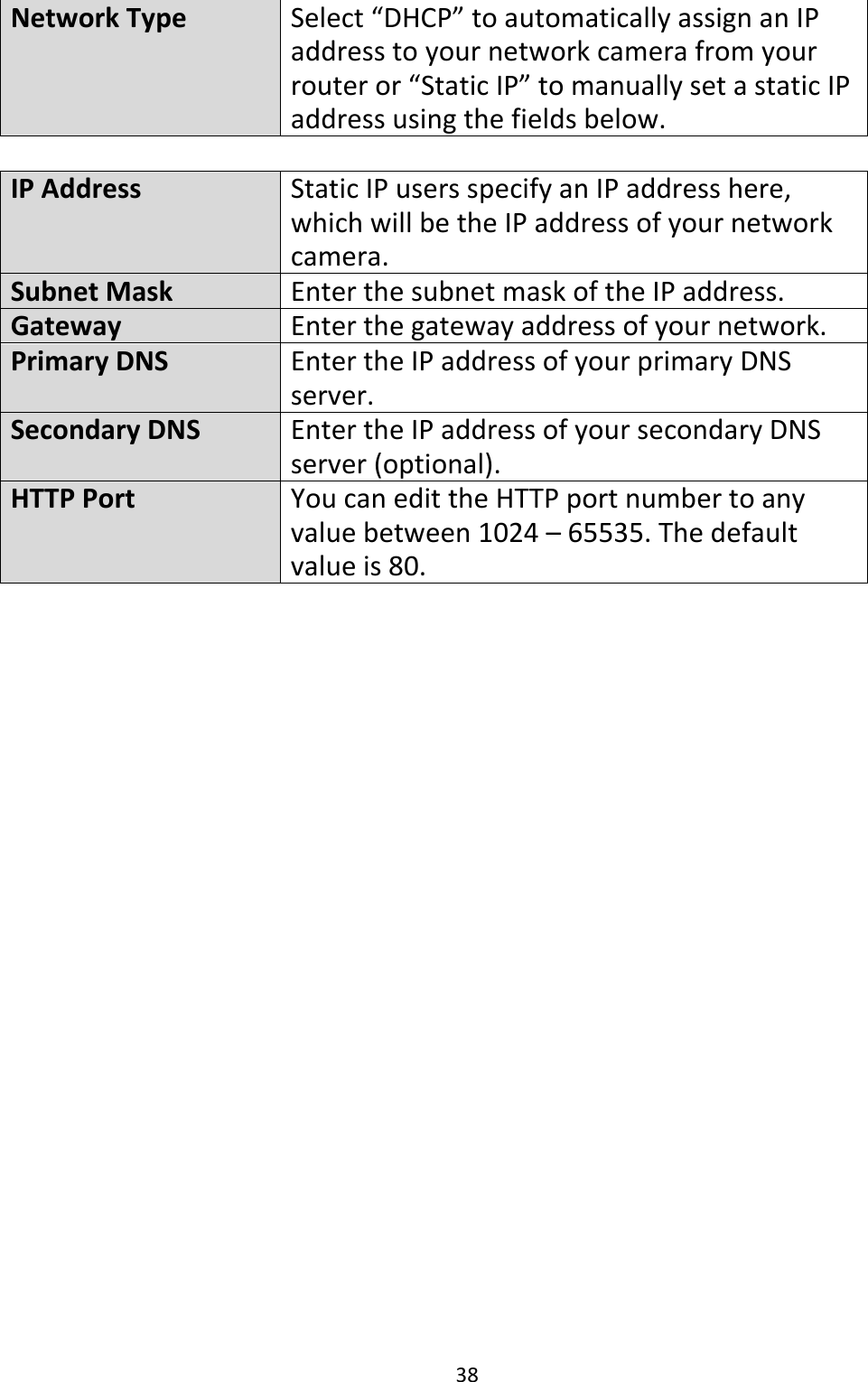 38   Network Type Select “DHCP” to automatically assign an IP address to your network camera from your router or “Static IP” to manually set a static IP address using the fields below.   IP Address Static IP users specify an IP address here, which will be the IP address of your network camera. Subnet Mask Enter the subnet mask of the IP address. Gateway Enter the gateway address of your network. Primary DNS Enter the IP address of your primary DNS server.  Secondary DNS Enter the IP address of your secondary DNS server (optional). HTTP Port You can edit the HTTP port number to any value between 1024 – 65535. The default value is 80.  