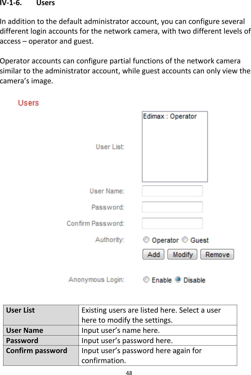 48  IV-1-6.   Users  In addition to the default administrator account, you can configure several different login accounts for the network camera, with two different levels of access – operator and guest.  Operator accounts can configure partial functions of the network camera similar to the administrator account, while guest accounts can only view the camera’s image.    User List Existing users are listed here. Select a user here to modify the settings. User Name Input user’s name here. Password Input user’s password here. Confirm password  Input user’s password here again for confirmation. 