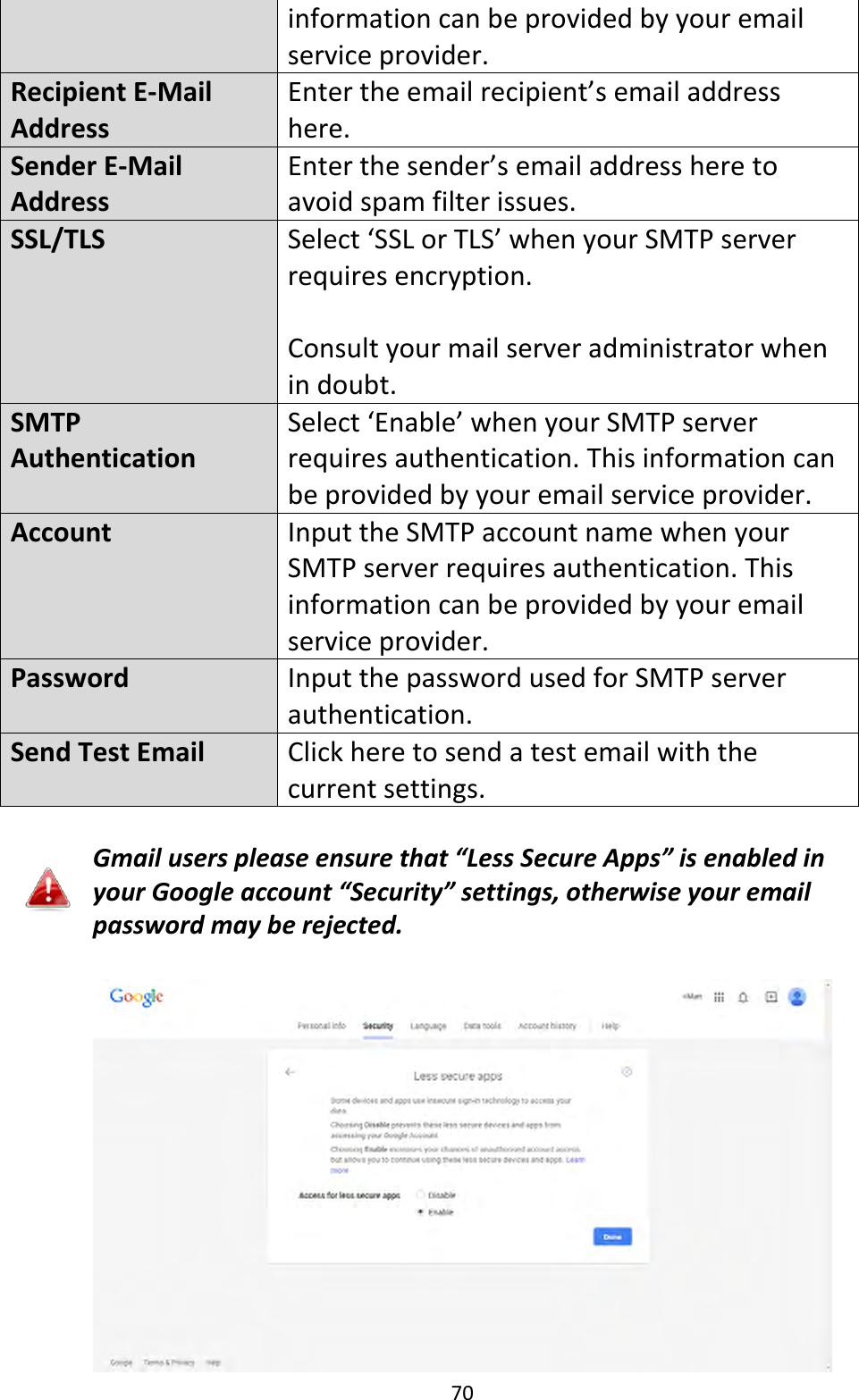 70  information can be provided by your email service provider. Recipient E-Mail Address Enter the email recipient’s email address here. Sender E-Mail Address Enter the sender’s email address here to avoid spam filter issues. SSL/TLS Select ‘SSL or TLS’ when your SMTP server requires encryption.   Consult your mail server administrator when in doubt. SMTP Authentication Select ‘Enable’ when your SMTP server requires authentication. This information can be provided by your email service provider. Account Input the SMTP account name when your SMTP server requires authentication. This information can be provided by your email service provider. Password Input the password used for SMTP server authentication. Send Test Email Click here to send a test email with the current settings.  Gmail users please ensure that “Less Secure Apps” is enabled in your Google account “Security” settings, otherwise your email password may be rejected.   