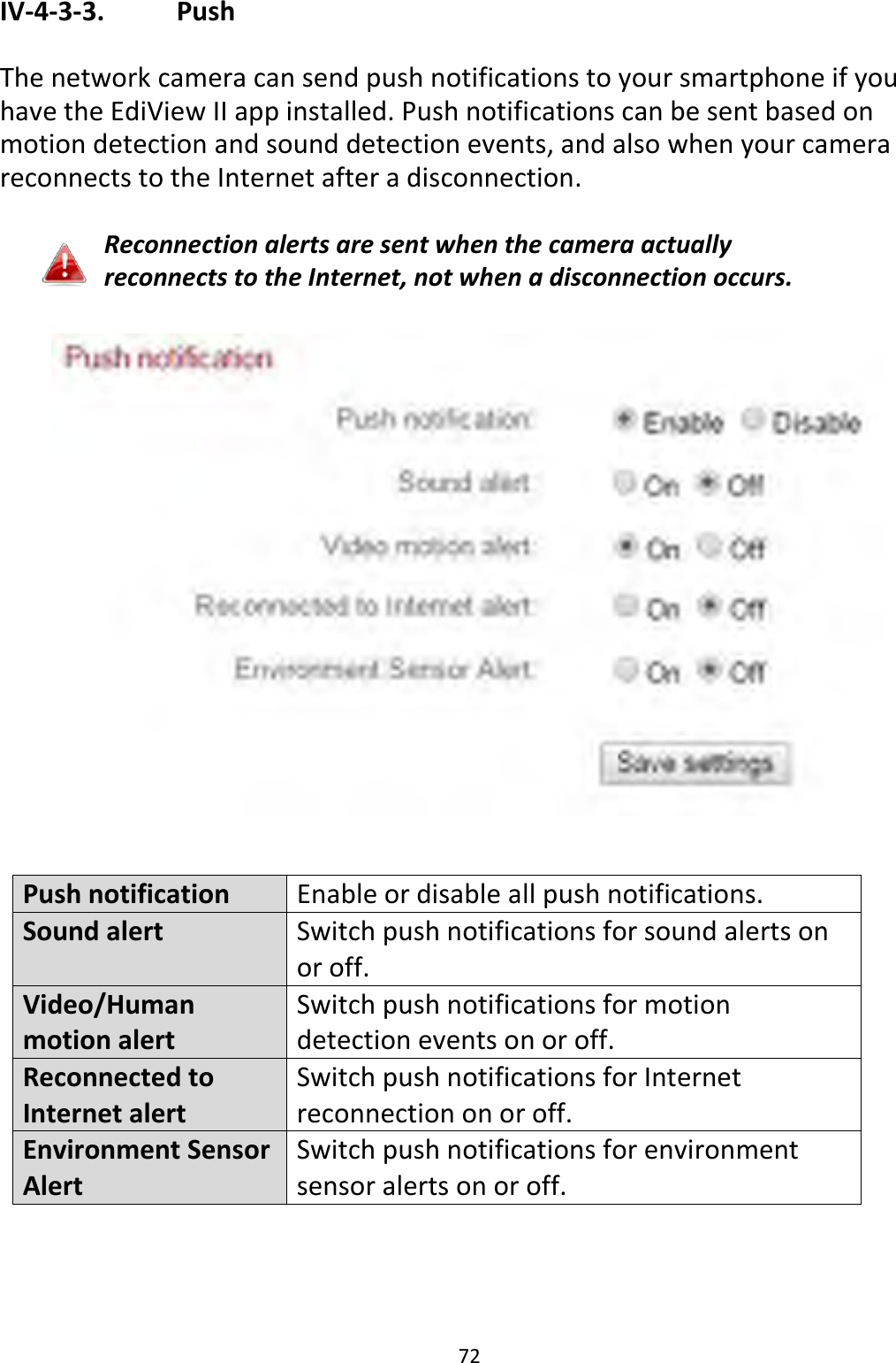 72  IV-4-3-3.    Push  The network camera can send push notifications to your smartphone if you have the EdiView II app installed. Push notifications can be sent based on motion detection and sound detection events, and also when your camera reconnects to the Internet after a disconnection.  Reconnection alerts are sent when the camera actually reconnects to the Internet, not when a disconnection occurs.     Push notification Enable or disable all push notifications. Sound alert Switch push notifications for sound alerts on or off. Video/Human motion alert Switch push notifications for motion detection events on or off. Reconnected to Internet alert Switch push notifications for Internet reconnection on or off. Environment Sensor Alert Switch push notifications for environment sensor alerts on or off.   