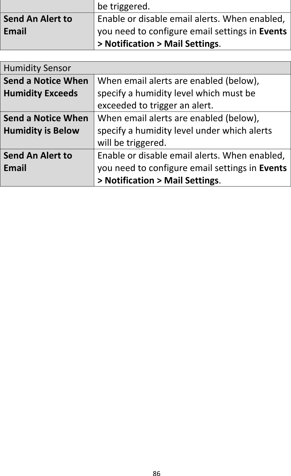 86  be triggered. Send An Alert to Email Enable or disable email alerts. When enabled, you need to configure email settings in Events &gt; Notification &gt; Mail Settings.  Humidity Sensor Send a Notice When Humidity Exceeds When email alerts are enabled (below), specify a humidity level which must be exceeded to trigger an alert. Send a Notice When Humidity is Below When email alerts are enabled (below), specify a humidity level under which alerts will be triggered. Send An Alert to Email Enable or disable email alerts. When enabled, you need to configure email settings in Events &gt; Notification &gt; Mail Settings.  