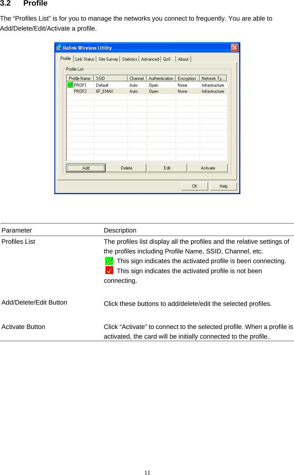  11 3.2 Profile The “Profiles List” is for you to manage the networks you connect to frequently. You are able to Add/Delete/Edit/Activate a profile.      Parameter Description Profiles List  The profiles list display all the profiles and the relative settings of the profiles including Profile Name, SSID, Channel, etc.         This sign indicates the activated profile is been connecting. This sign indicates the activated profile is not been connecting.   Add/Delete/Edit Button  Click these buttons to add/delete/edit the selected profiles.   Activate Button  Click “Activate” to connect to the selected profile. When a profile is activated, the card will be initially connected to the profile.   