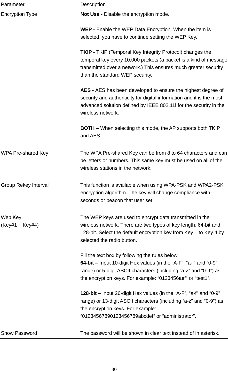  30 Parameter Description Encryption Type  Not Use - Disable the encryption mode.  WEP - Enable the WEP Data Encryption. When the item is selected, you have to continue setting the WEP Key.  TKIP - TKIP (Temporal Key Integrity Protocol) changes the temporal key every 10,000 packets (a packet is a kind of messagetransmitted over a network.) This ensures much greater security than the standard WEP security.  AES - AES has been developed to ensure the highest degree of security and authenticity for digital information and it is the most advanced solution defined by IEEE 802.11i for the security in the wireless network.  BOTH – When selecting this mode, the AP supports both TKIP and AES.   WPA Pre-shared Key  The WPA Pre-shared Key can be from 8 to 64 characters and can be letters or numbers. This same key must be used on all of the wireless stations in the network.   Group Rekey Interval  This function is available when using WPA-PSK and WPA2-PSK encryption algorithm. The key will change compliance with seconds or beacon that user set.   Wep Key (Key#1 ~ Key#4) The WEP keys are used to encrypt data transmitted in the wireless network. There are two types of key length: 64-bit and 128-bit. Select the default encryption key from Key 1 to Key 4 by selected the radio button.  Fill the text box by following the rules below. 64-bit – Input 10-digit Hex values (in the “A-F”, “a-f” and “0-9” range) or 5-digit ASCII characters (including “a-z” and “0-9”) as the encryption keys. For example: “0123456aef“ or “test1”.  128-bit – Input 26-digit Hex values (in the “A-F”, “a-f” and “0-9” range) or 13-digit ASCII characters (including “a-z” and “0-9”) as the encryption keys. For example: “01234567890123456789abcdef“ or “administrator”.   Show Password  The password will be shown in clear text instead of in asterisk.    