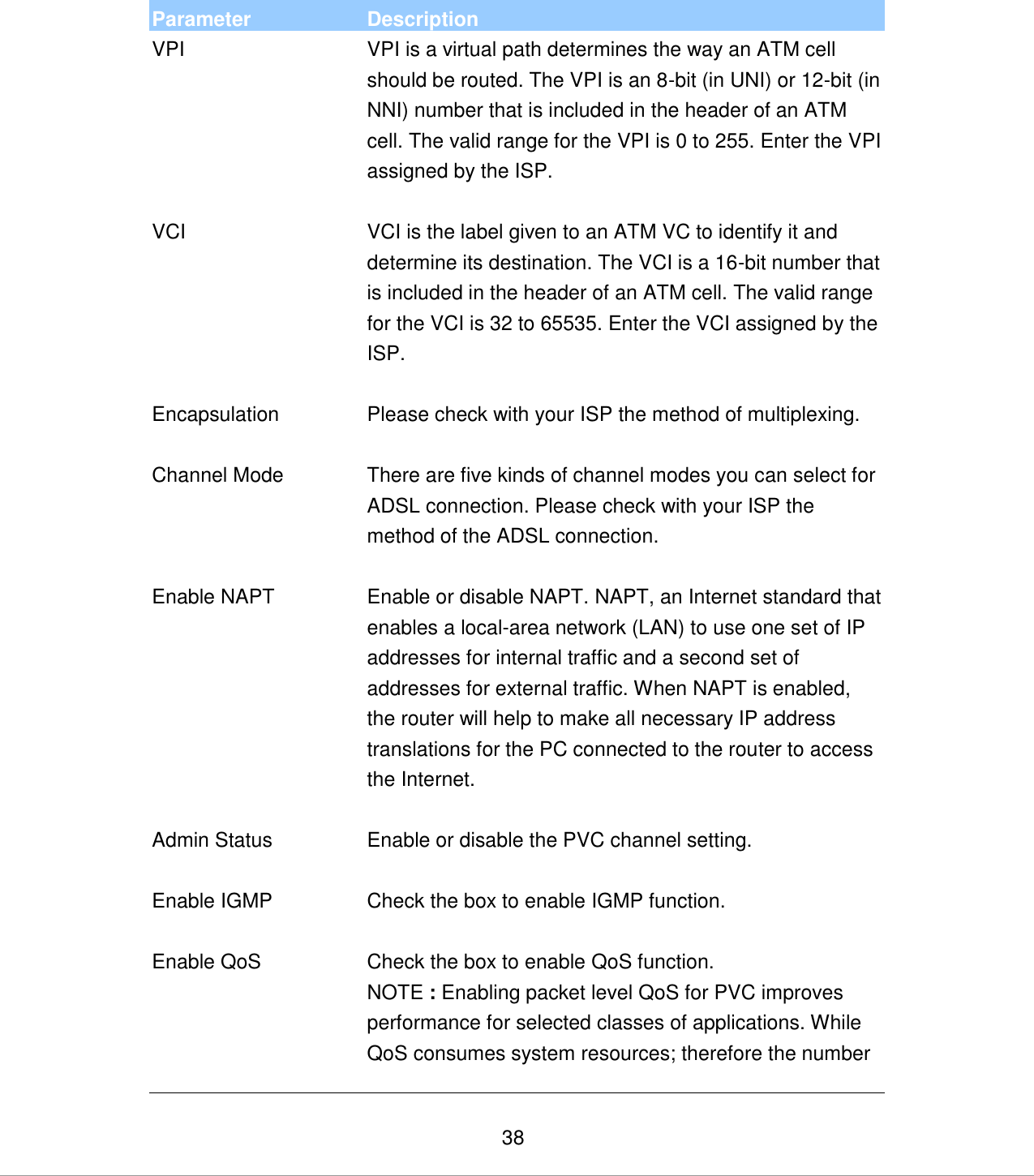   38 Parameter Description VPI VPI is a virtual path determines the way an ATM cell should be routed. The VPI is an 8-bit (in UNI) or 12-bit (in NNI) number that is included in the header of an ATM cell. The valid range for the VPI is 0 to 255. Enter the VPI assigned by the ISP.   VCI VCI is the label given to an ATM VC to identify it and determine its destination. The VCI is a 16-bit number that is included in the header of an ATM cell. The valid range for the VCI is 32 to 65535. Enter the VCI assigned by the ISP.   Encapsulation Please check with your ISP the method of multiplexing.    Channel Mode There are five kinds of channel modes you can select for ADSL connection. Please check with your ISP the method of the ADSL connection.   Enable NAPT Enable or disable NAPT. NAPT, an Internet standard that enables a local-area network (LAN) to use one set of IP addresses for internal traffic and a second set of addresses for external traffic. When NAPT is enabled, the router will help to make all necessary IP address translations for the PC connected to the router to access the Internet.   Admin Status Enable or disable the PVC channel setting.   Enable IGMP Check the box to enable IGMP function.   Enable QoS Check the box to enable QoS function. NOTE : Enabling packet level QoS for PVC improves performance for selected classes of applications. While QoS consumes system resources; therefore the number 