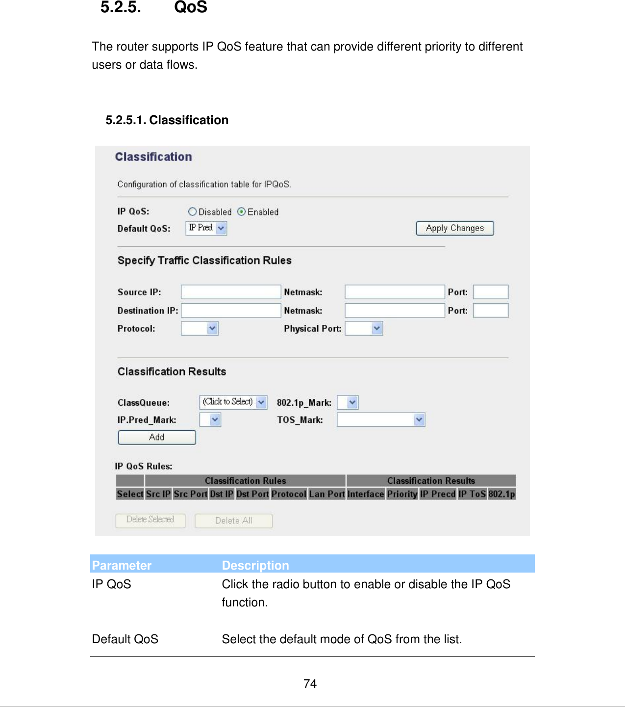   74 5.2.5.  QoS  The router supports IP QoS feature that can provide different priority to different users or data flows.    5.2.5.1. Classification    Parameter Description IP QoS Click the radio button to enable or disable the IP QoS function.   Default QoS Select the default mode of QoS from the list. 