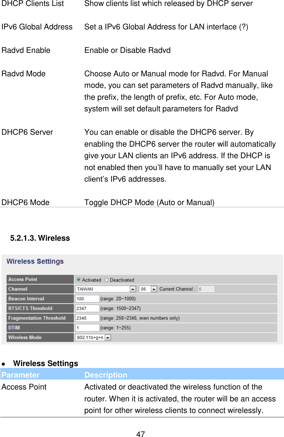   47 DHCP Clients List Show clients list which released by DHCP server   IPv6 Global Address Set a IPv6 Global Address for LAN interface (?)   Radvd Enable Enable or Disable Radvd   Radvd Mode Choose Auto or Manual mode for Radvd. For Manual mode, you can set parameters of Radvd manually, like the prefix, the length of prefix, etc. For Auto mode, system will set default parameters for Radvd   DHCP6 Server You can enable or disable the DHCP6 server. By enabling the DHCP6 server the router will automatically give your LAN clients an IPv6 address. If the DHCP is not enabled then you‟ll have to manually set your LAN client‟s IPv6 addresses.   DHCP6 Mode Toggle DHCP Mode (Auto or Manual)   5.2.1.3. Wireless     Wireless Settings Parameter Description Access Point Activated or deactivated the wireless function of the router. When it is activated, the router will be an access point for other wireless clients to connect wirelessly.  