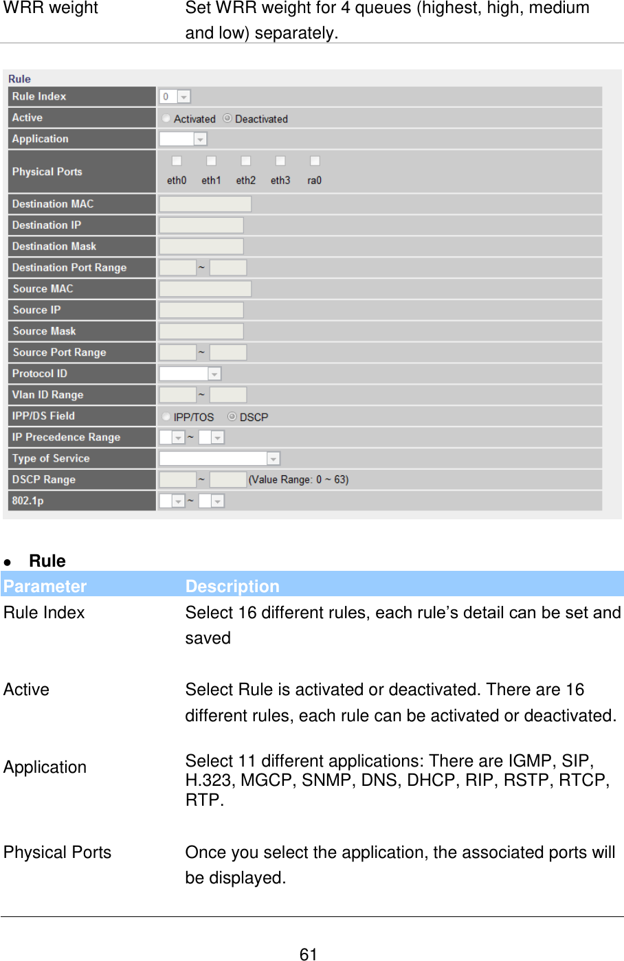   61 WRR weight Set WRR weight for 4 queues (highest, high, medium and low) separately.     Rule Parameter Description Rule Index Select 16 different rules, each rule‟s detail can be set and saved   Active Select Rule is activated or deactivated. There are 16 different rules, each rule can be activated or deactivated.   Application Select 11 different applications: There are IGMP, SIP, H.323, MGCP, SNMP, DNS, DHCP, RIP, RSTP, RTCP, RTP.   Physical Ports Once you select the application, the associated ports will be displayed.   